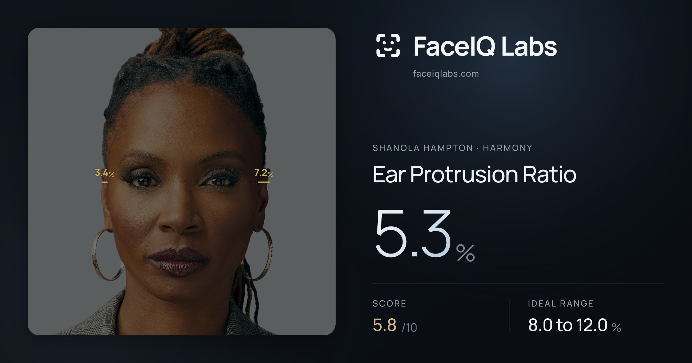 Shanola Hampton Ear Protrusion Ratio: 5.3%, drawn on the photo