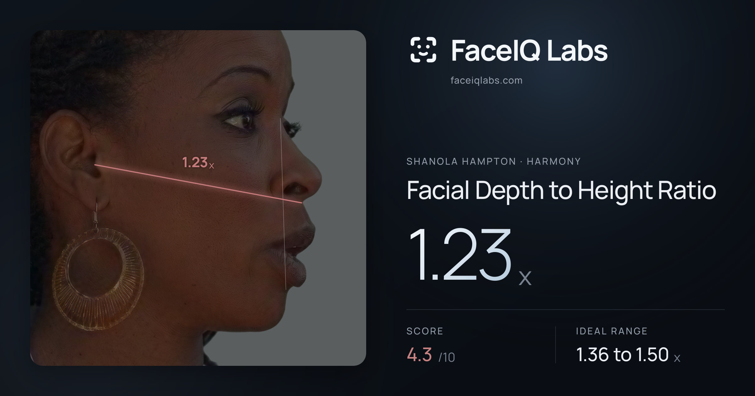 Shanola Hampton Facial Depth to Height Ratio: 1.23x, drawn on the photo