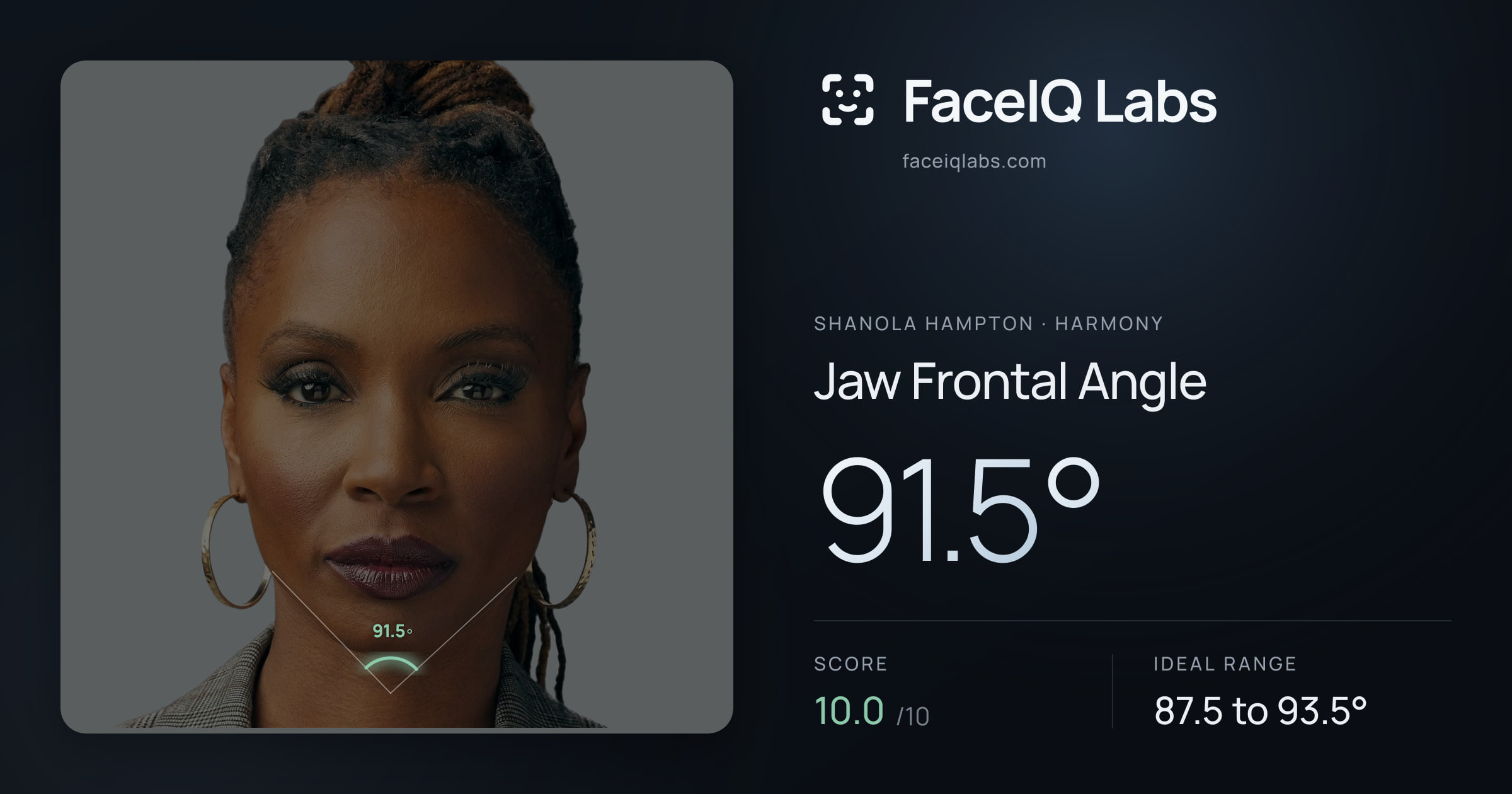 Shanola Hampton Jaw Frontal Angle: 91.5°, drawn on the photo