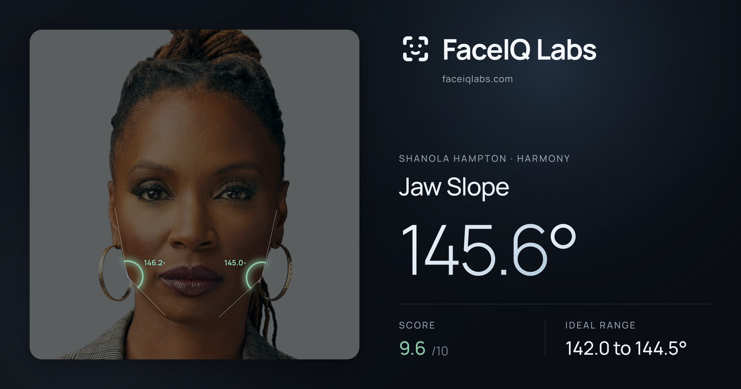 Shanola Hampton Jaw Slope: 145.6°, drawn on the photo