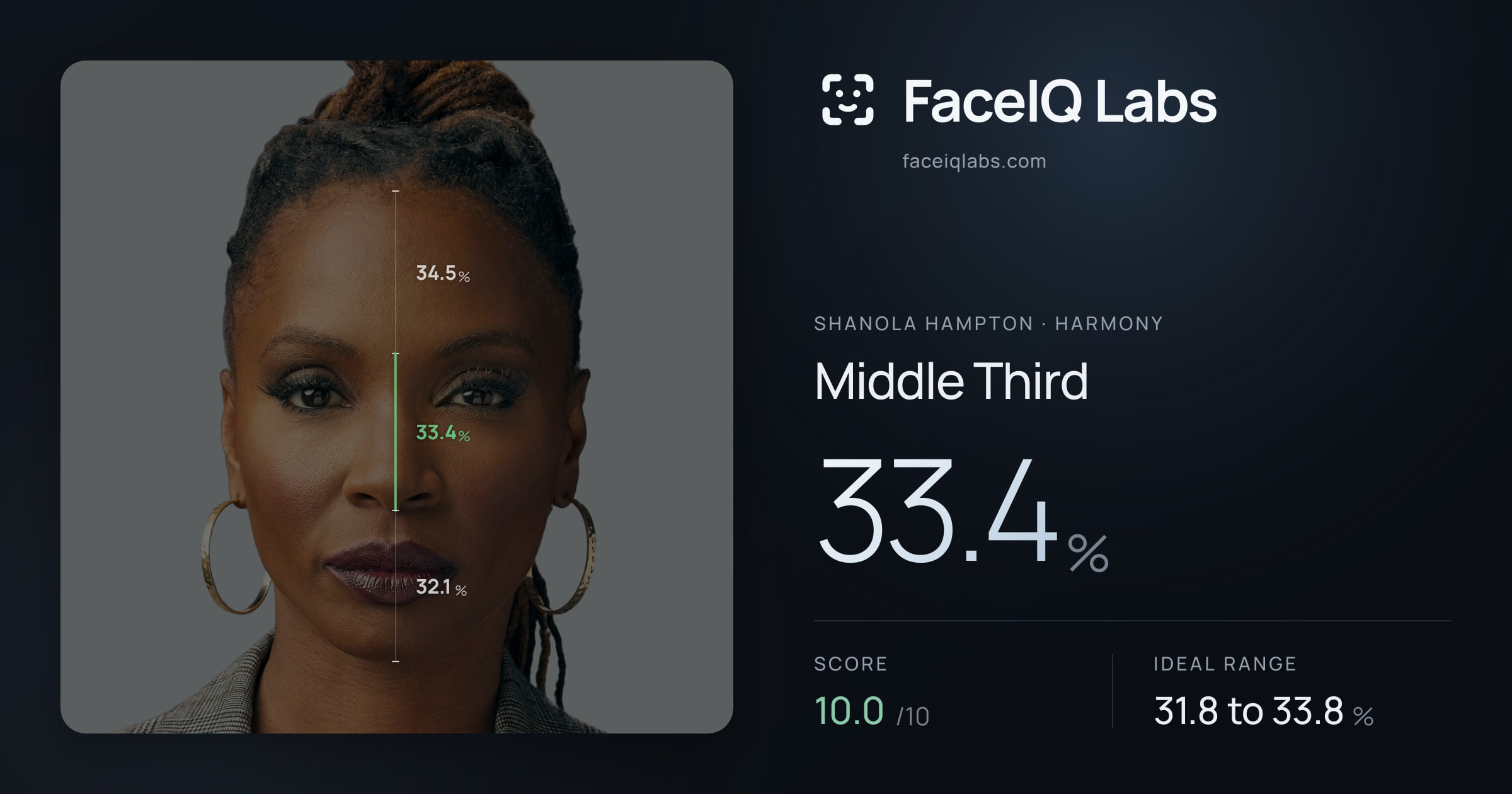 Shanola Hampton Middle Third: 33.4%, drawn on the photo