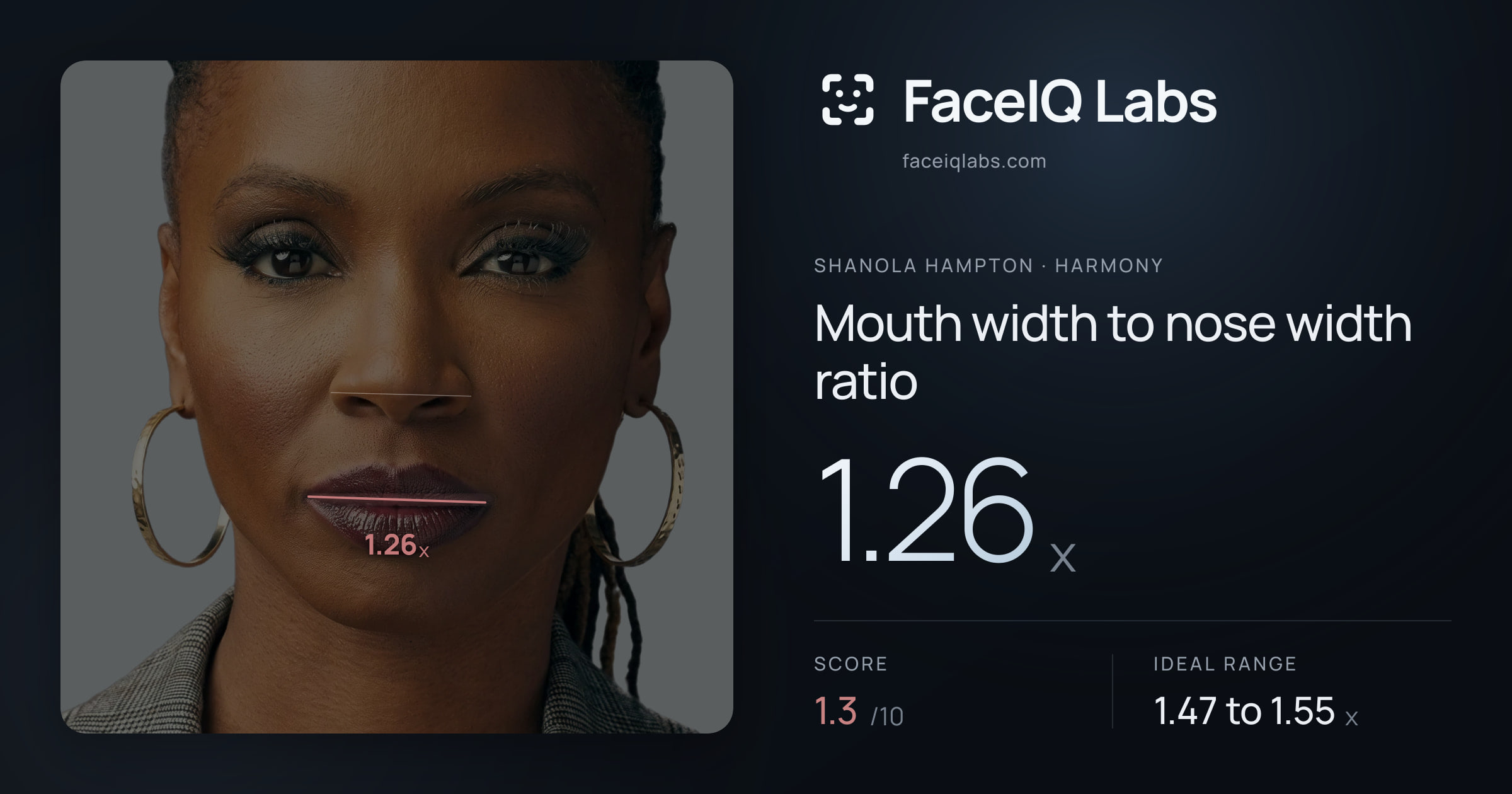 Shanola Hampton Mouth width to nose width ratio: 1.26x, drawn on the photo