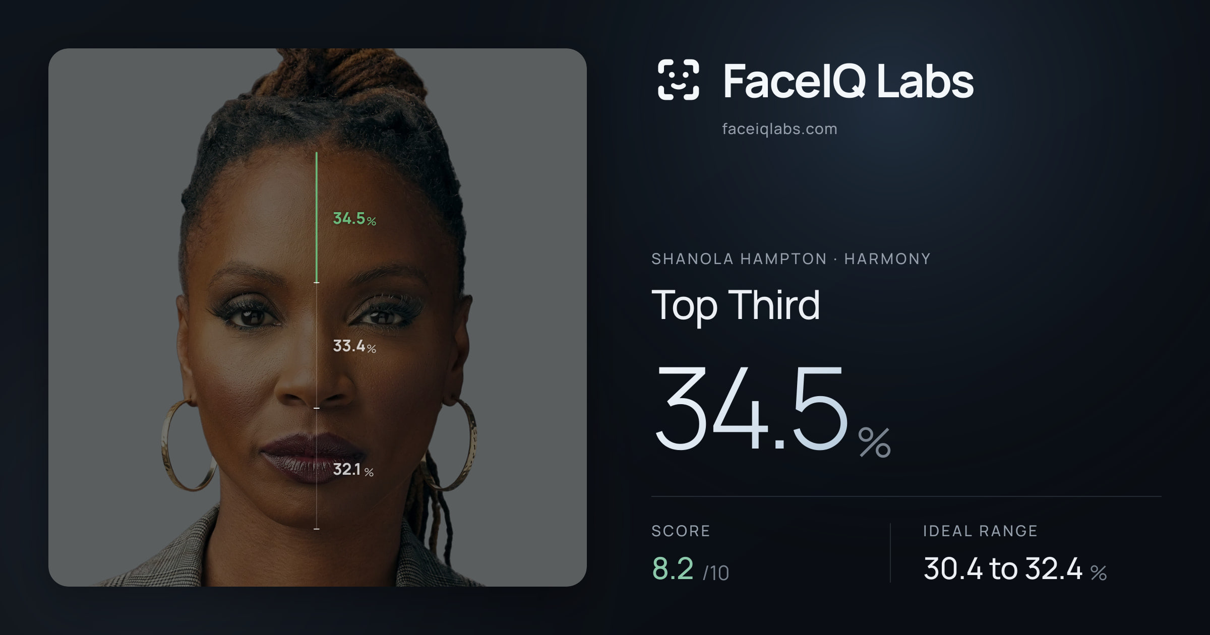 Shanola Hampton Top Third: 34.5%, drawn on the photo