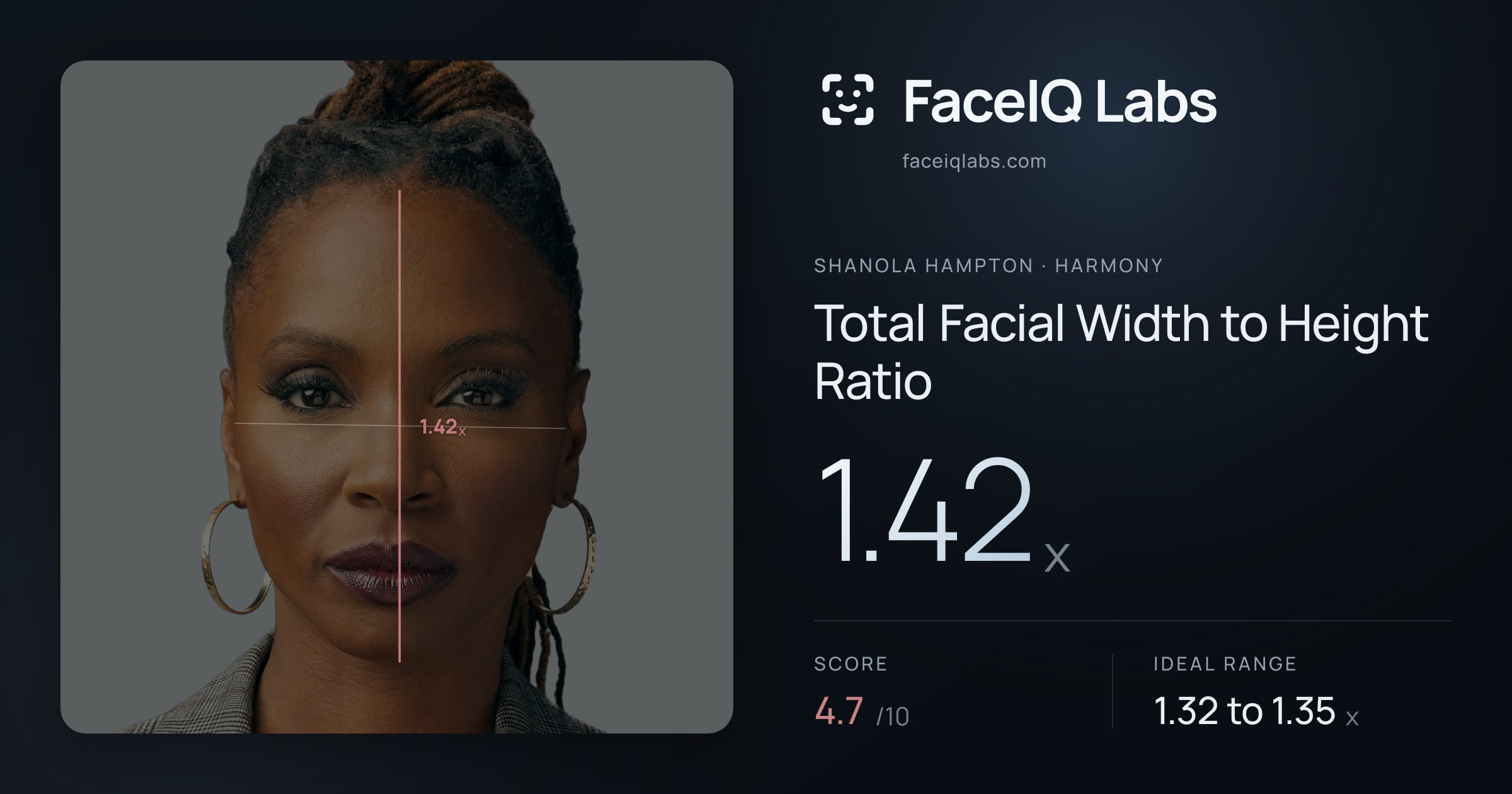 Shanola Hampton Total Facial Width to Height Ratio: 1.42x, drawn on the photo