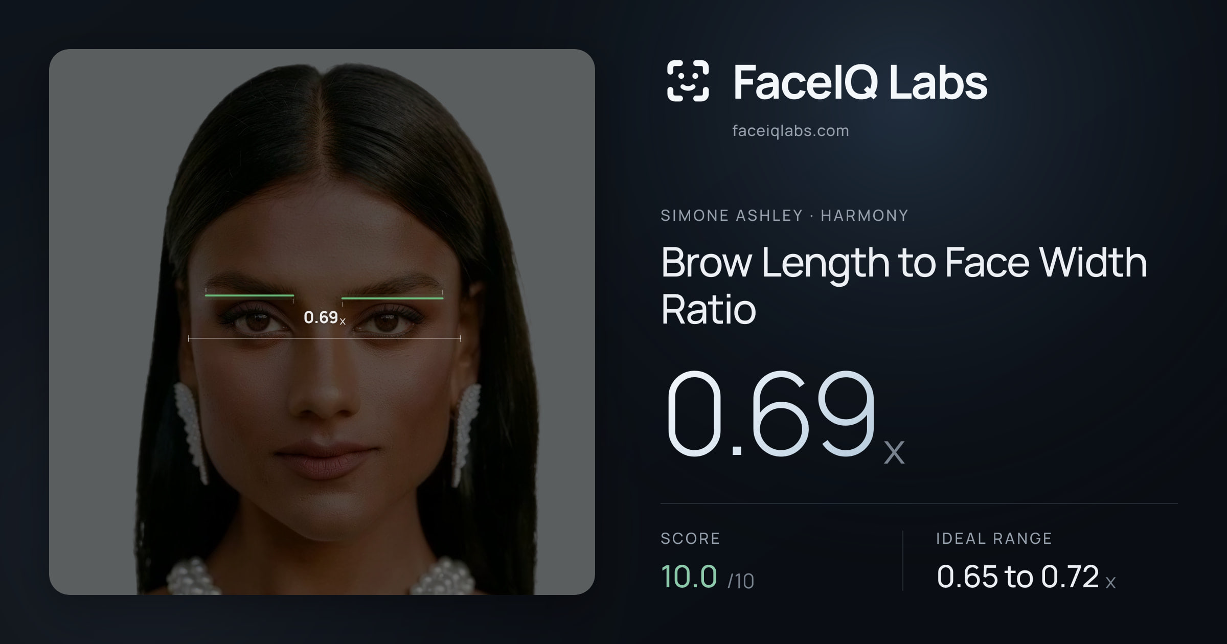 Simone Ashley Brow Length to Face Width Ratio: 0.69x, drawn on the photo