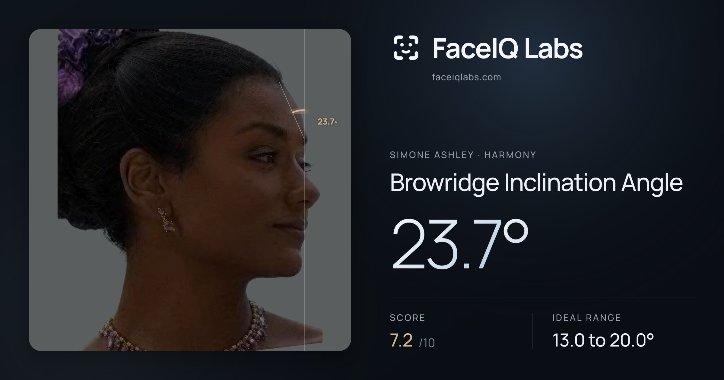 Simone Ashley Browridge Inclination Angle: 23.7°, drawn on the photo