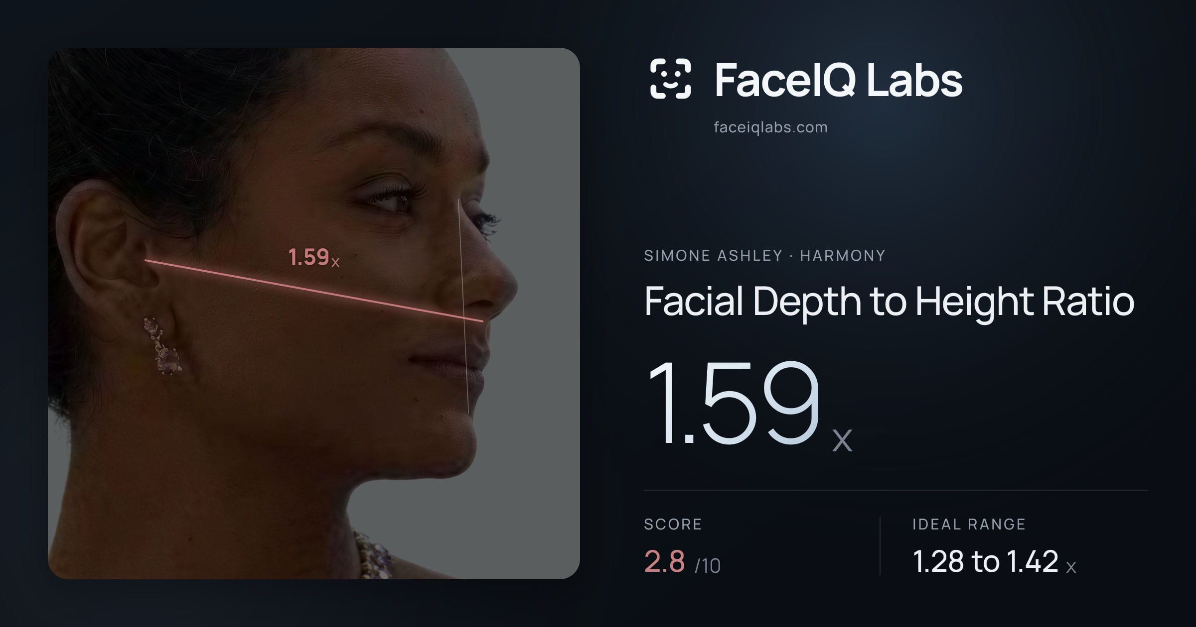 Simone Ashley Facial Depth to Height Ratio: 1.59x, drawn on the photo