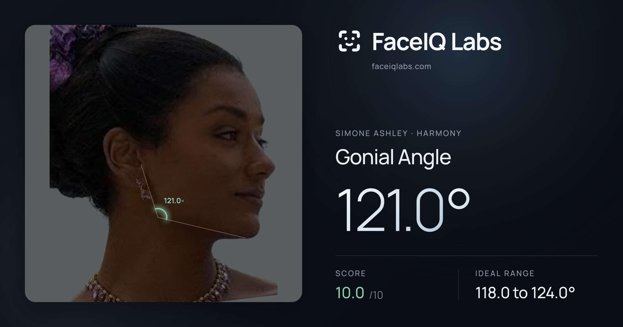Simone Ashley Gonial Angle: 121.0°, drawn on the photo