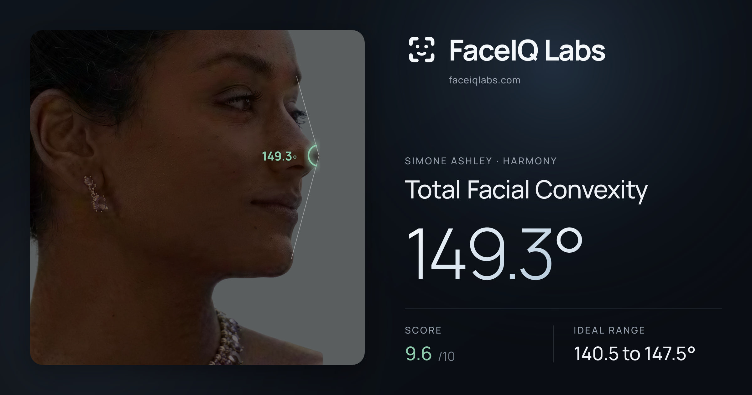 Simone Ashley Total Facial Convexity: 149.3°, drawn on the photo