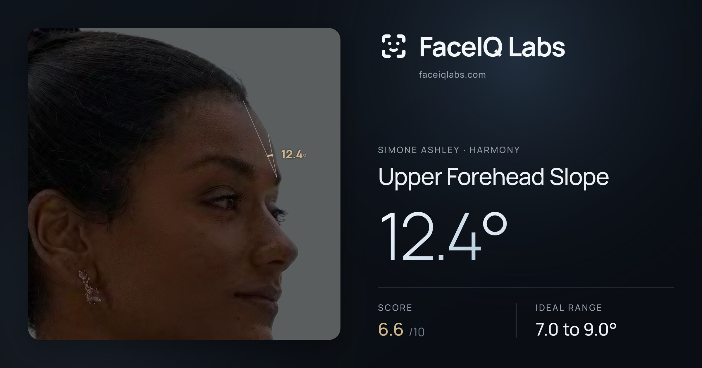 Simone Ashley Upper Forehead Slope: 12.4°, drawn on the photo