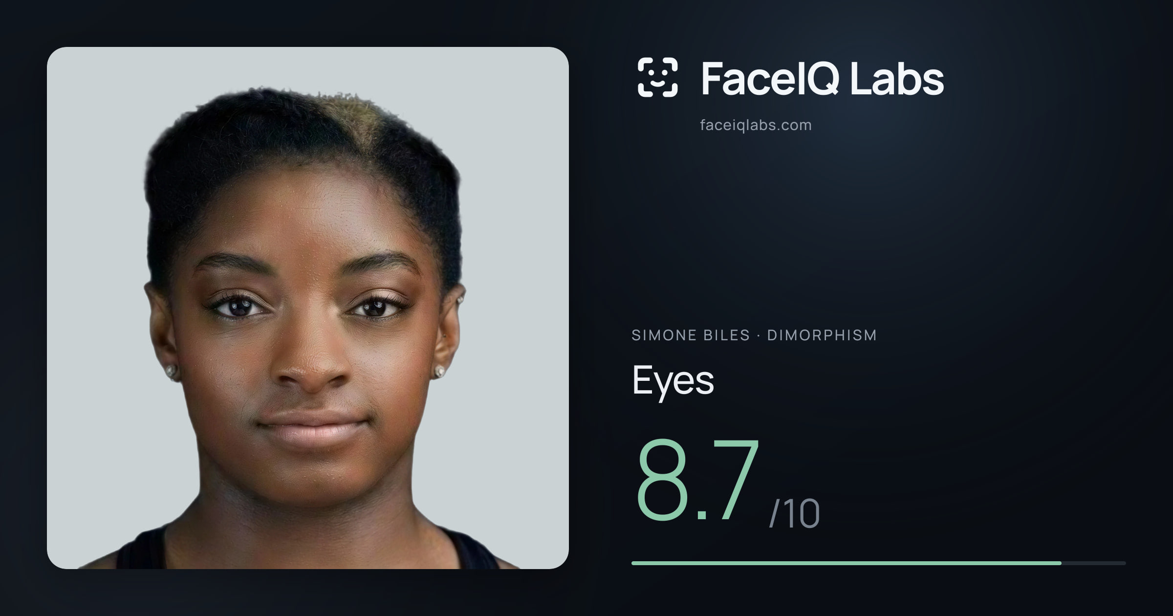Simone Biles Eyes: 8.7/10, drawn on the photo