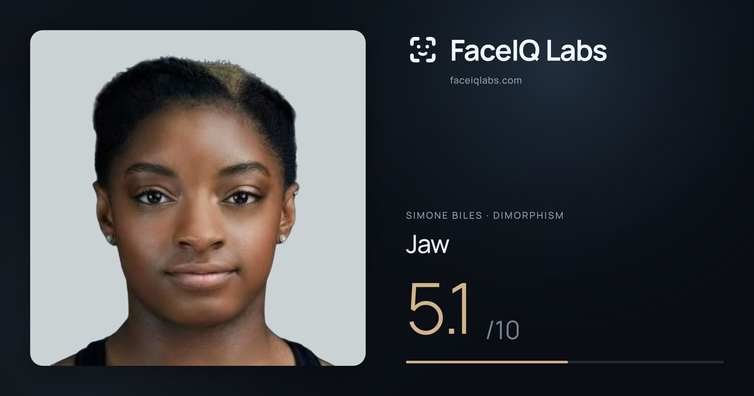 Simone Biles Jaw: 5.1/10, drawn on the photo
