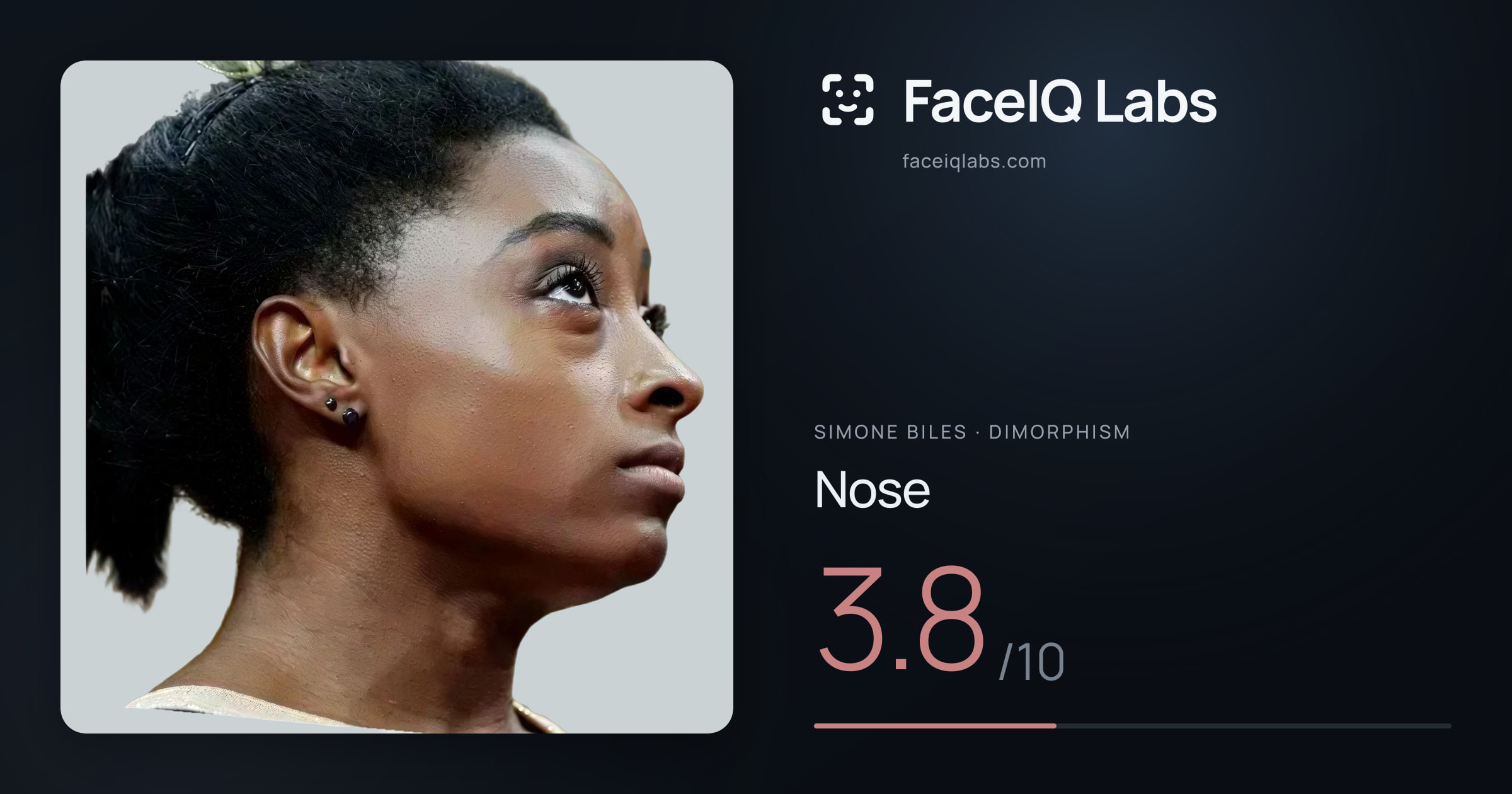 Simone Biles Nose: 3.8/10, drawn on the photo