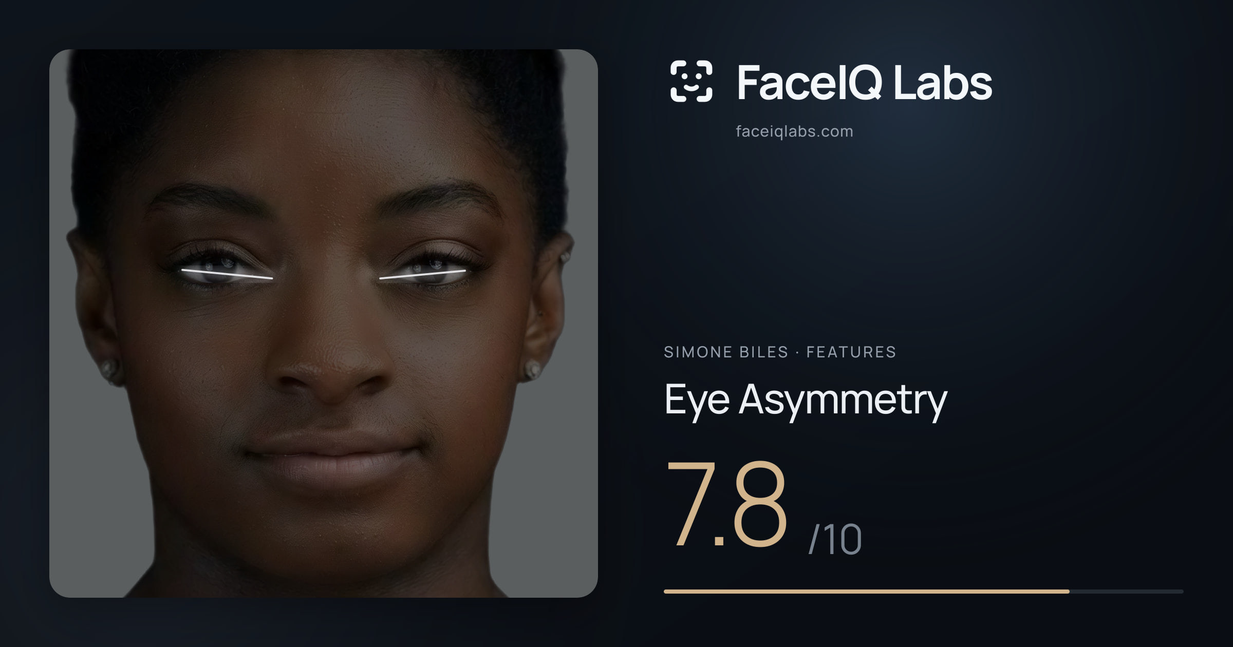 Simone Biles Eye Asymmetry: 7.8/10, drawn on the photo