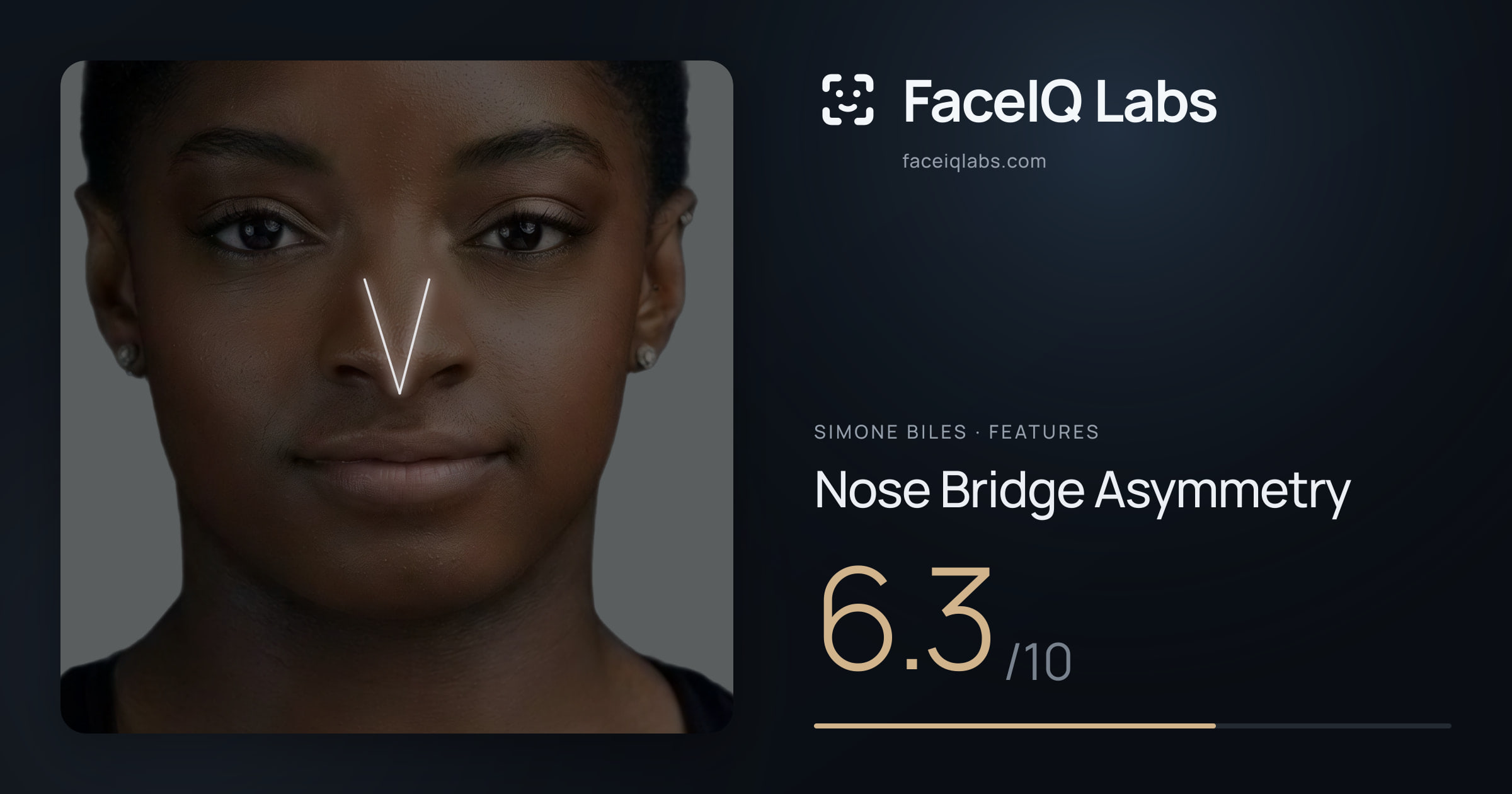 Simone Biles Nose Bridge Asymmetry: 6.3/10, drawn on the photo