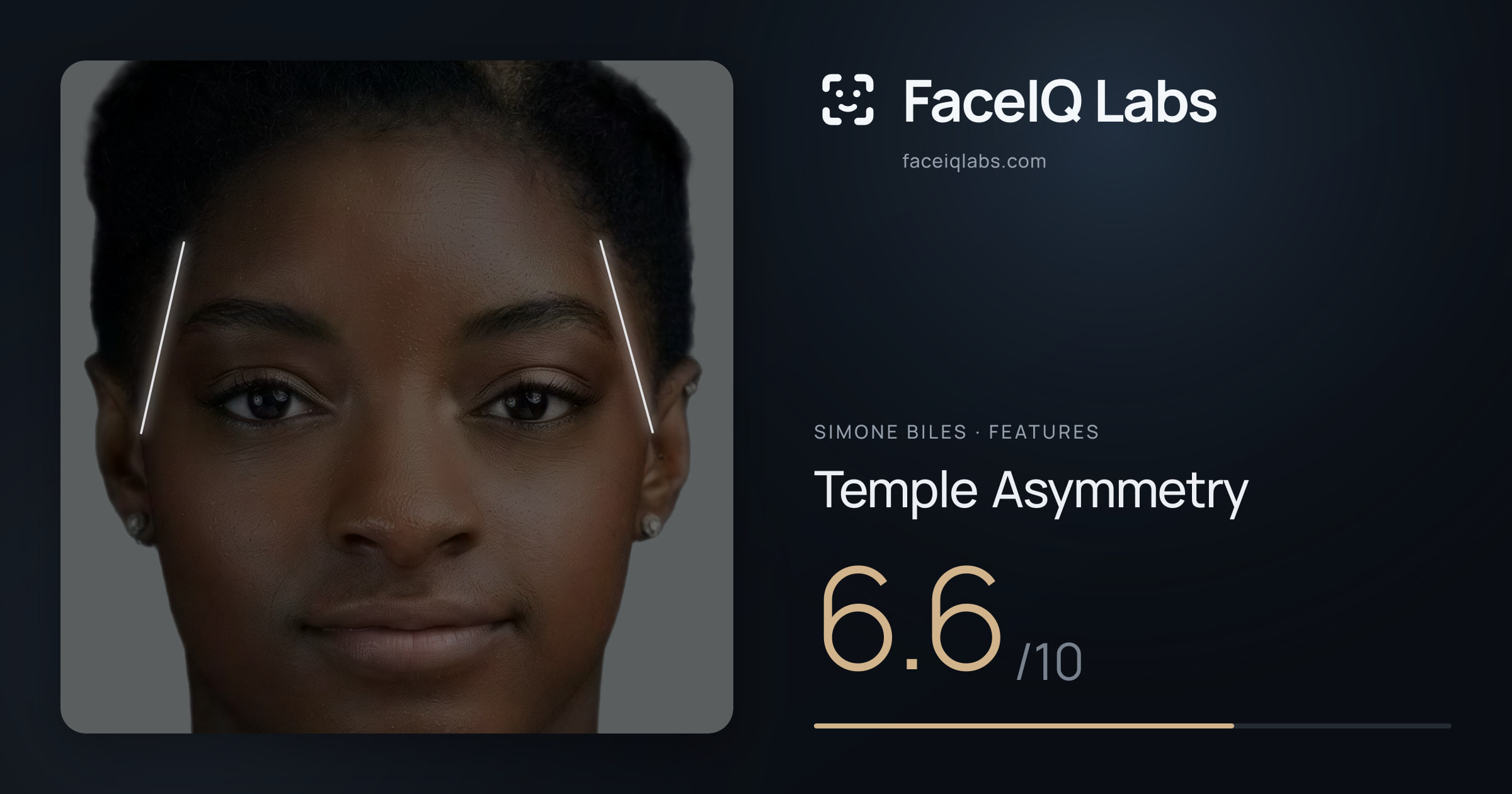 Simone Biles Temple Asymmetry: 6.6/10, drawn on the photo