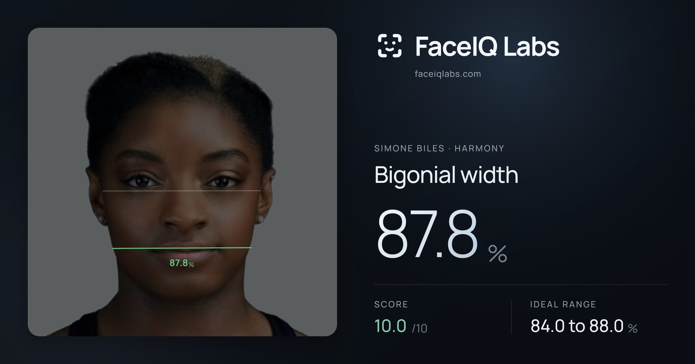 Simone Biles Bigonial width: 87.8%, drawn on the photo