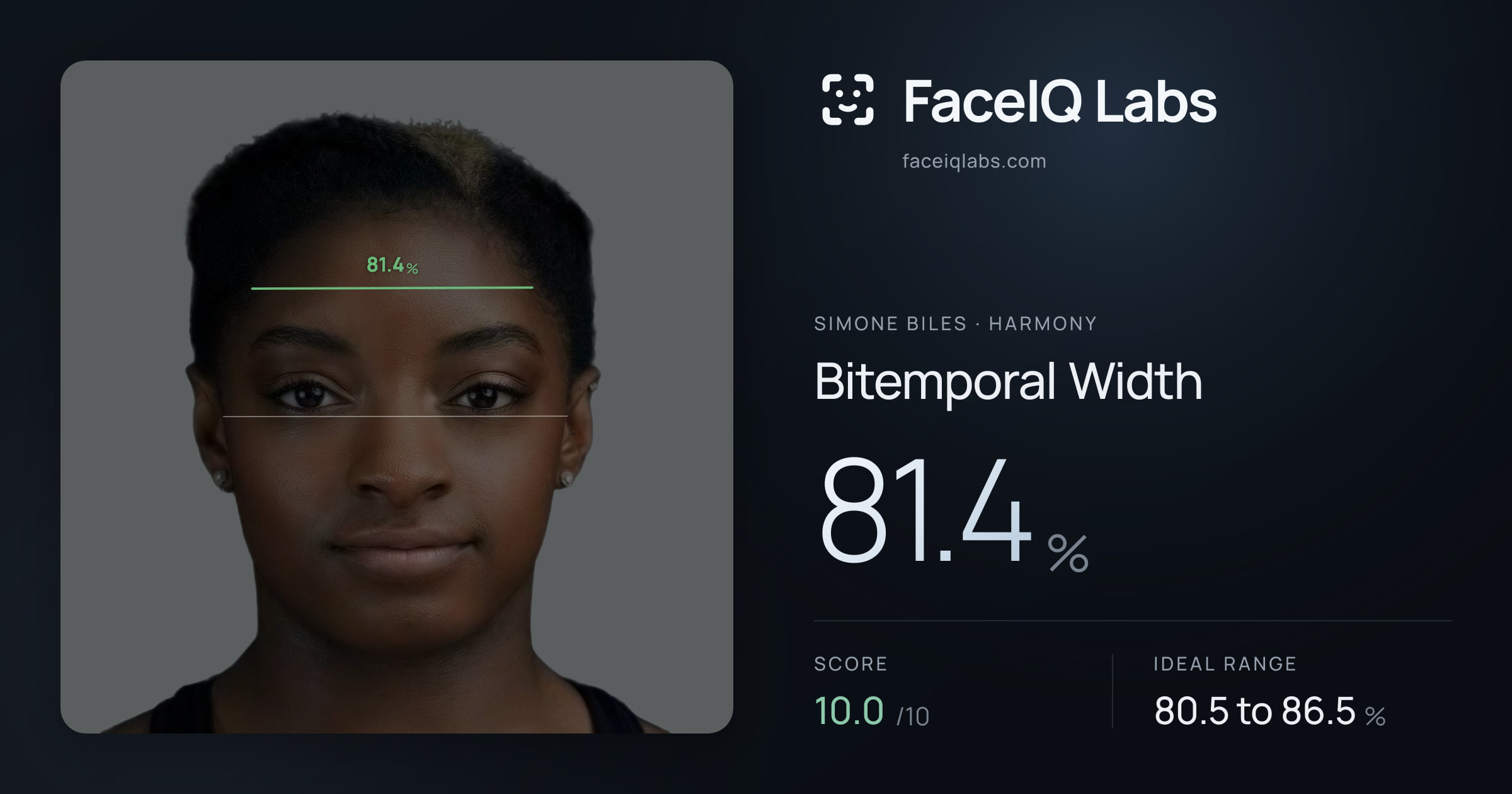Simone Biles Bitemporal Width: 81.4%, drawn on the photo