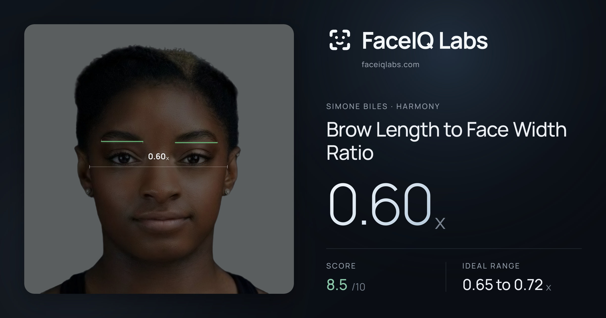 Simone Biles Brow Length to Face Width Ratio: 0.60x, drawn on the photo