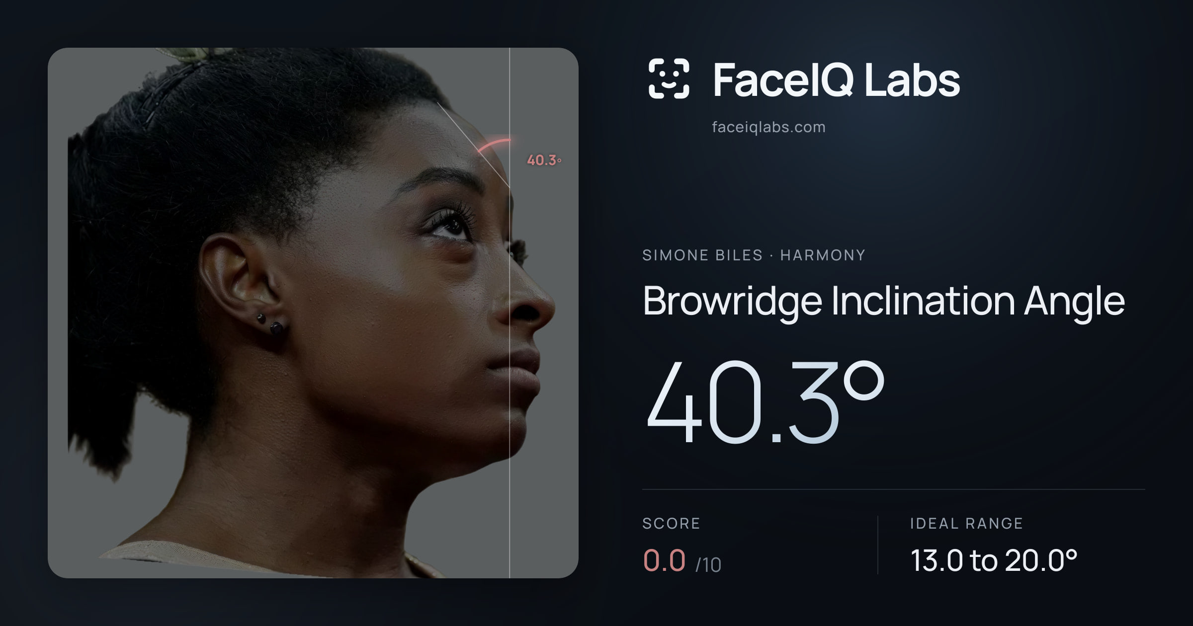 Simone Biles Browridge Inclination Angle: 40.3°, drawn on the photo
