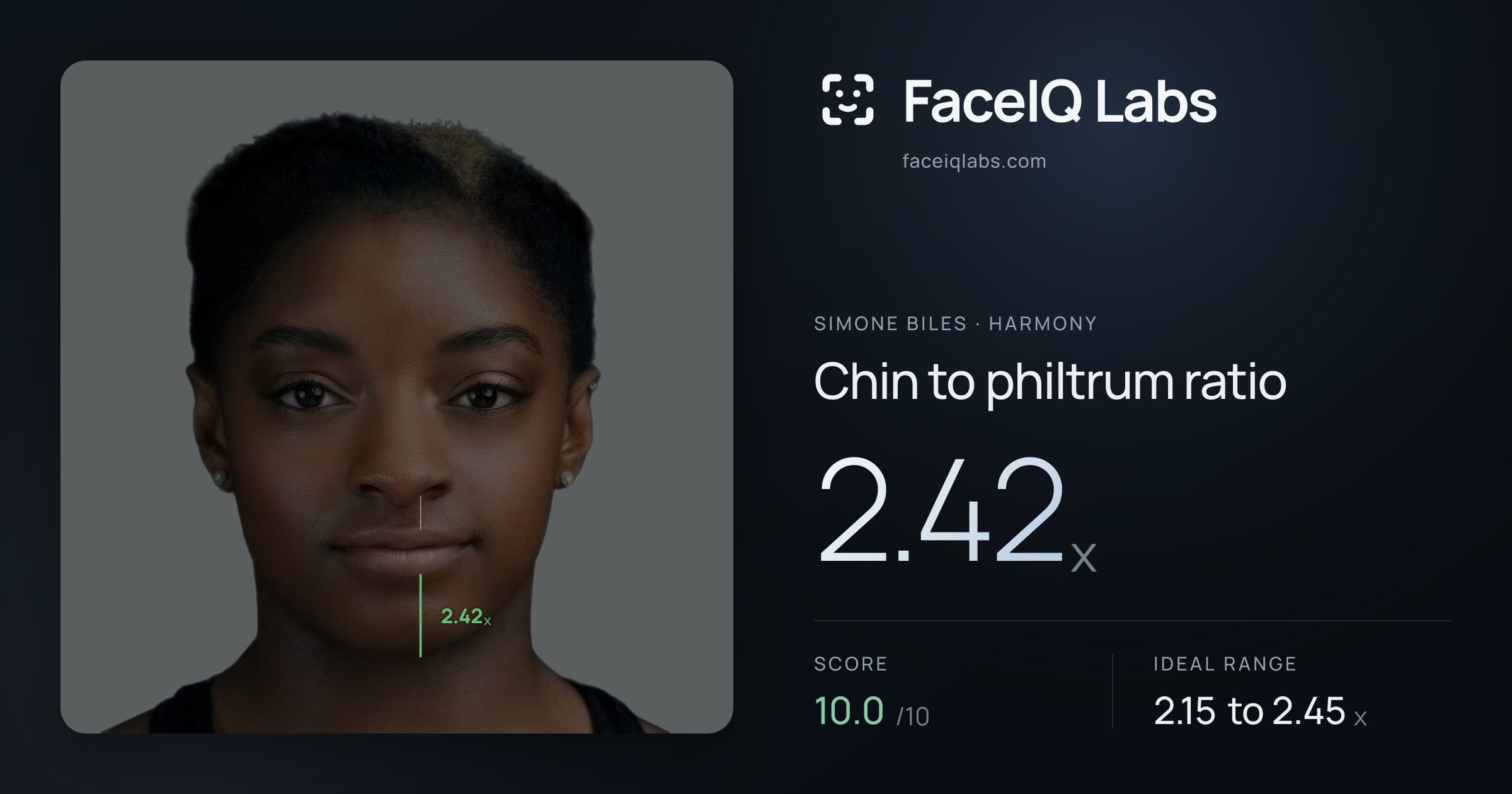 Simone Biles Chin to philtrum ratio: 2.42x, drawn on the photo