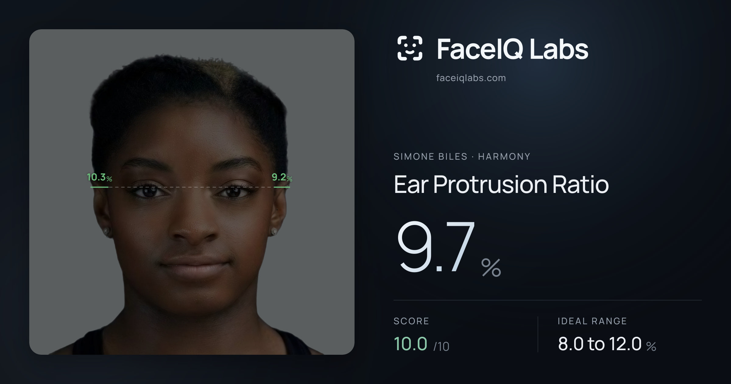 Simone Biles Ear Protrusion Ratio: 9.7%, drawn on the photo