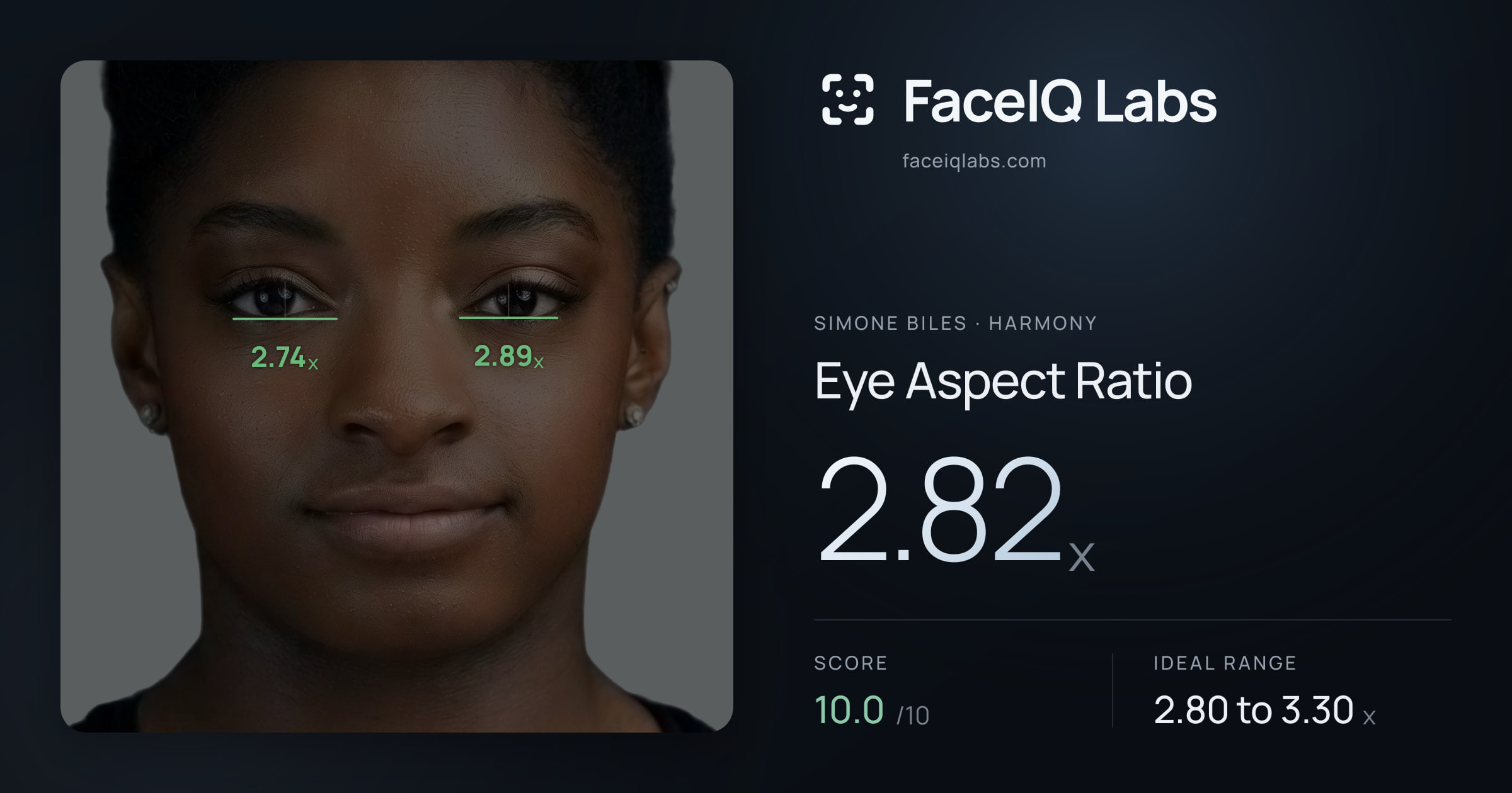 Simone Biles Eye Aspect Ratio: 2.82x, drawn on the photo