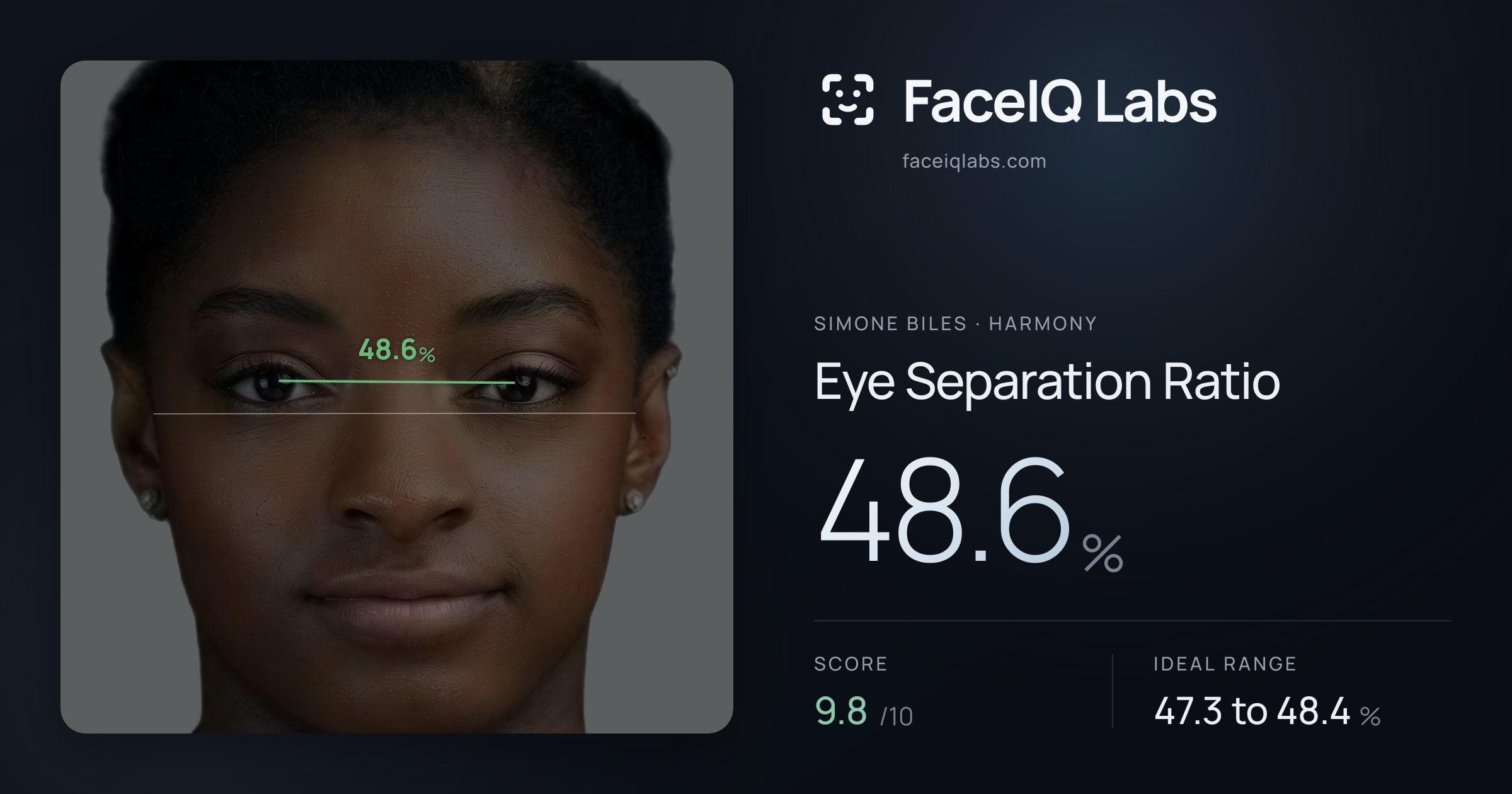 Simone Biles Eye Separation Ratio: 48.6%, drawn on the photo