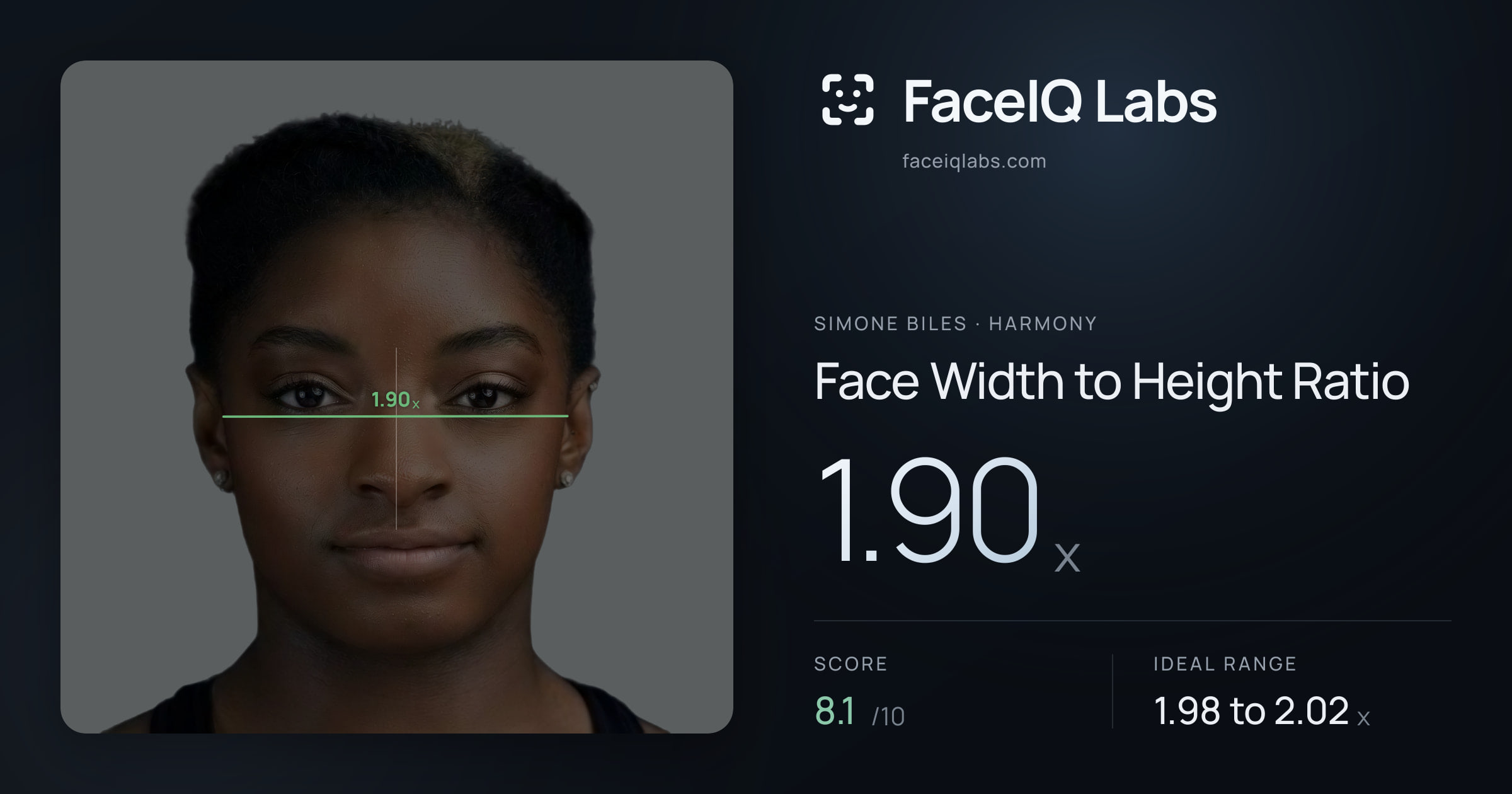 Simone Biles Face Width to Height Ratio: 1.90x, drawn on the photo