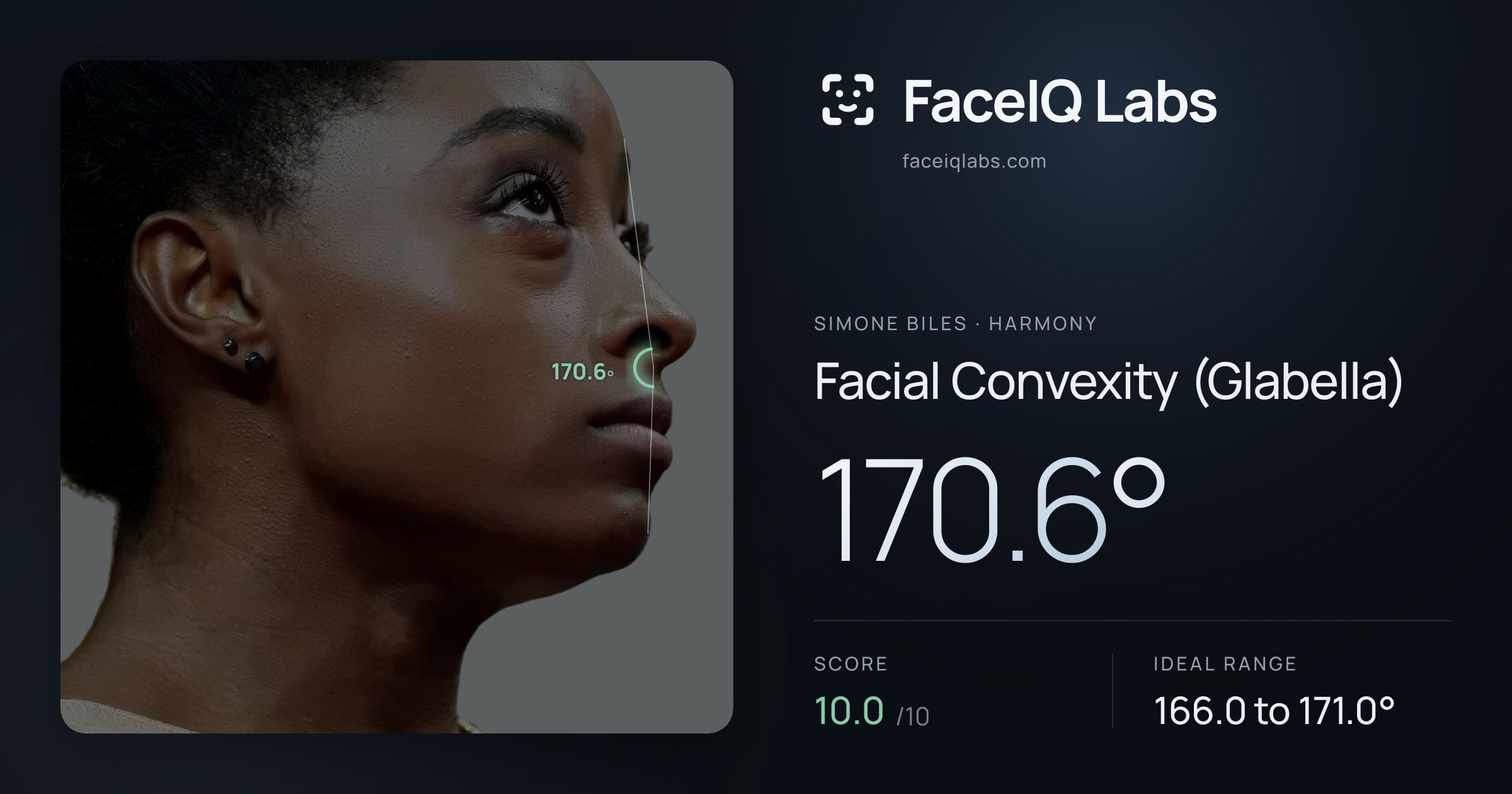 Simone Biles Facial Convexity (Glabella): 170.6°, drawn on the photo