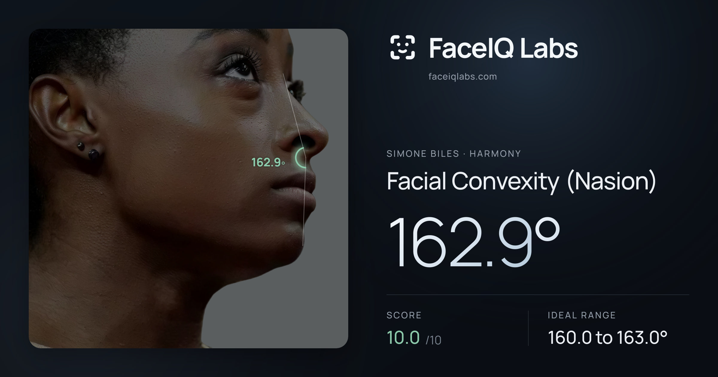 Simone Biles Facial Convexity (Nasion): 162.9°, drawn on the photo