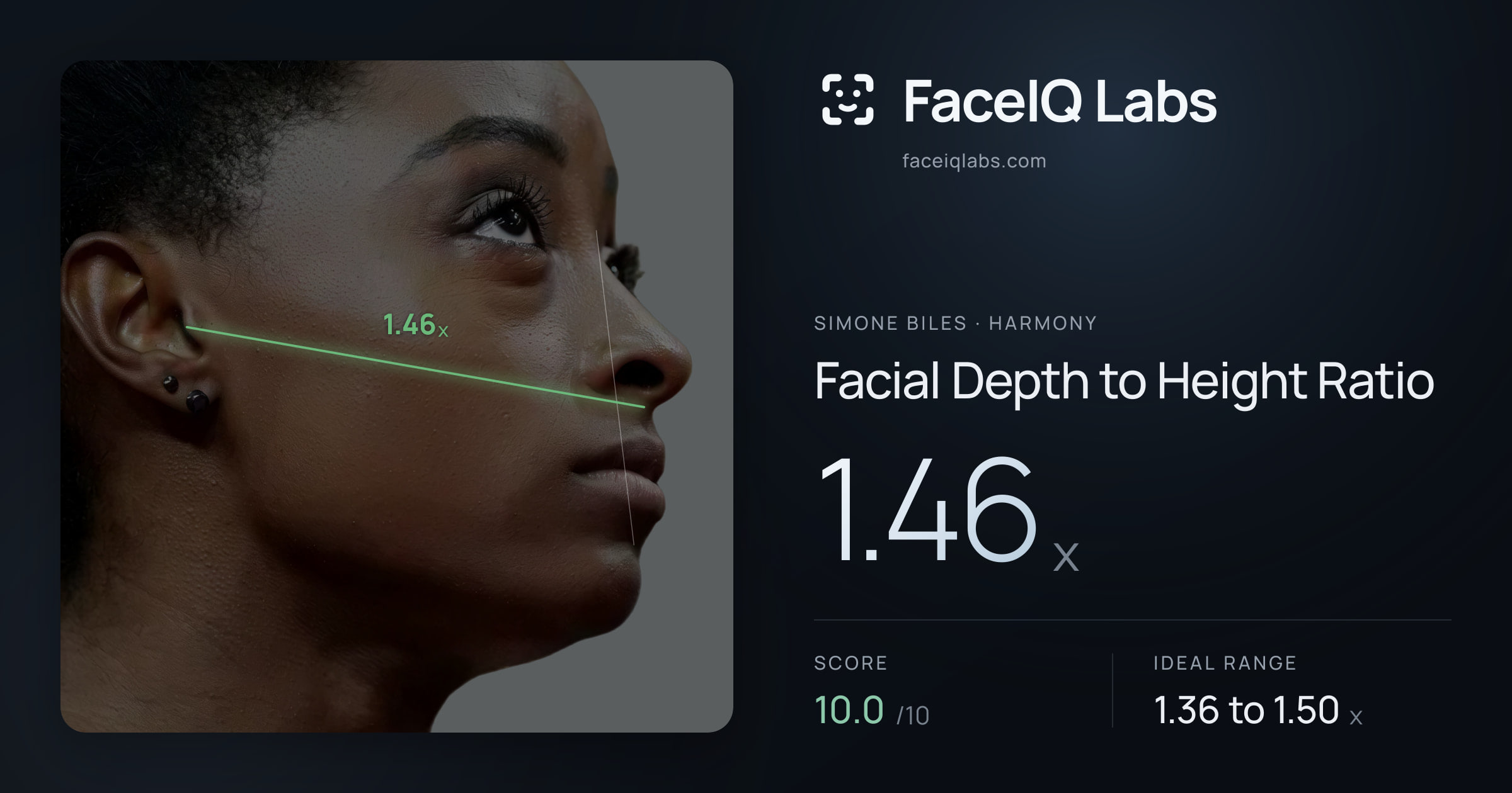 Simone Biles Facial Depth to Height Ratio: 1.46x, drawn on the photo