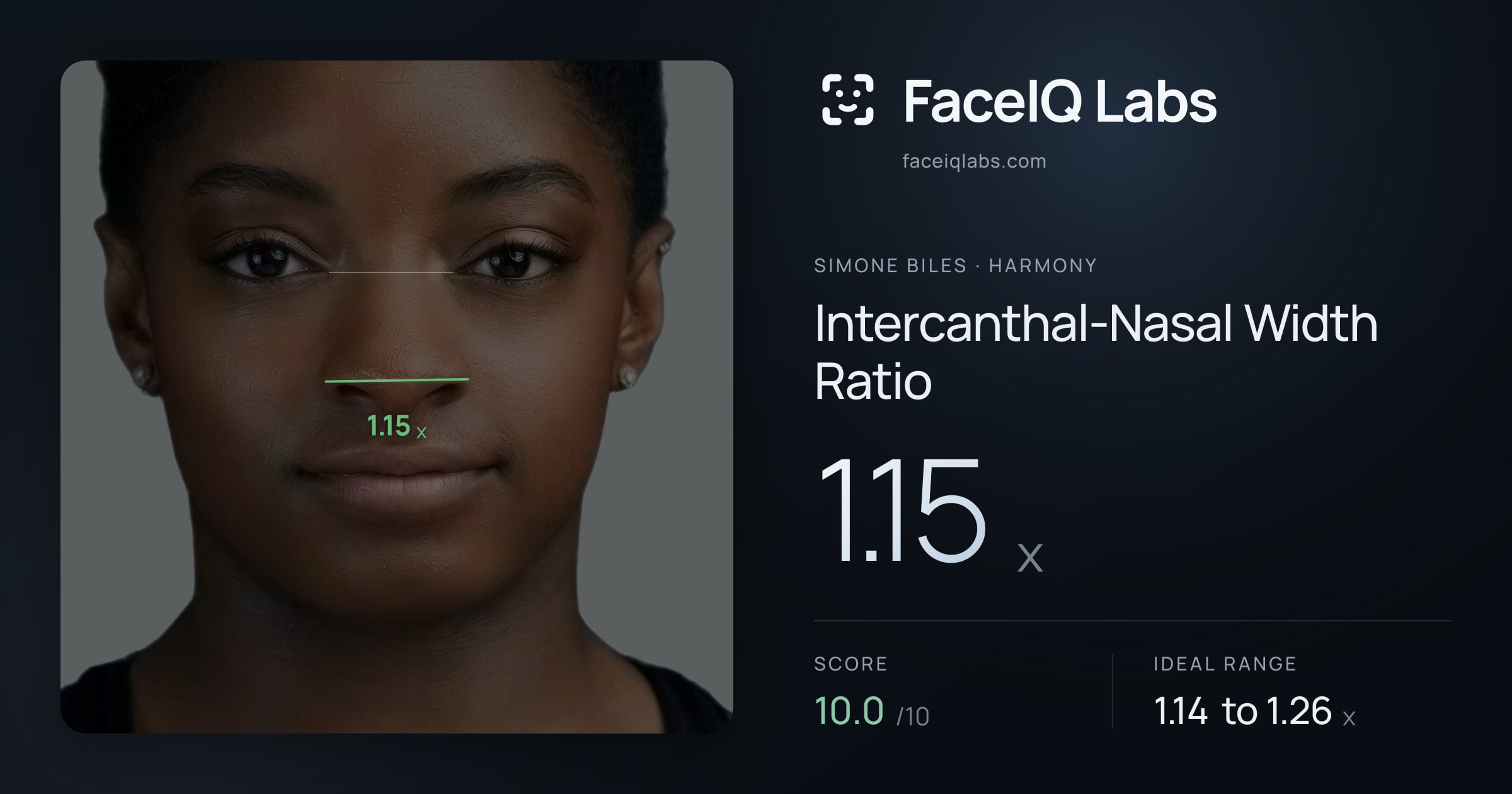 Simone Biles Intercanthal-Nasal Width Ratio: 1.15x, drawn on the photo