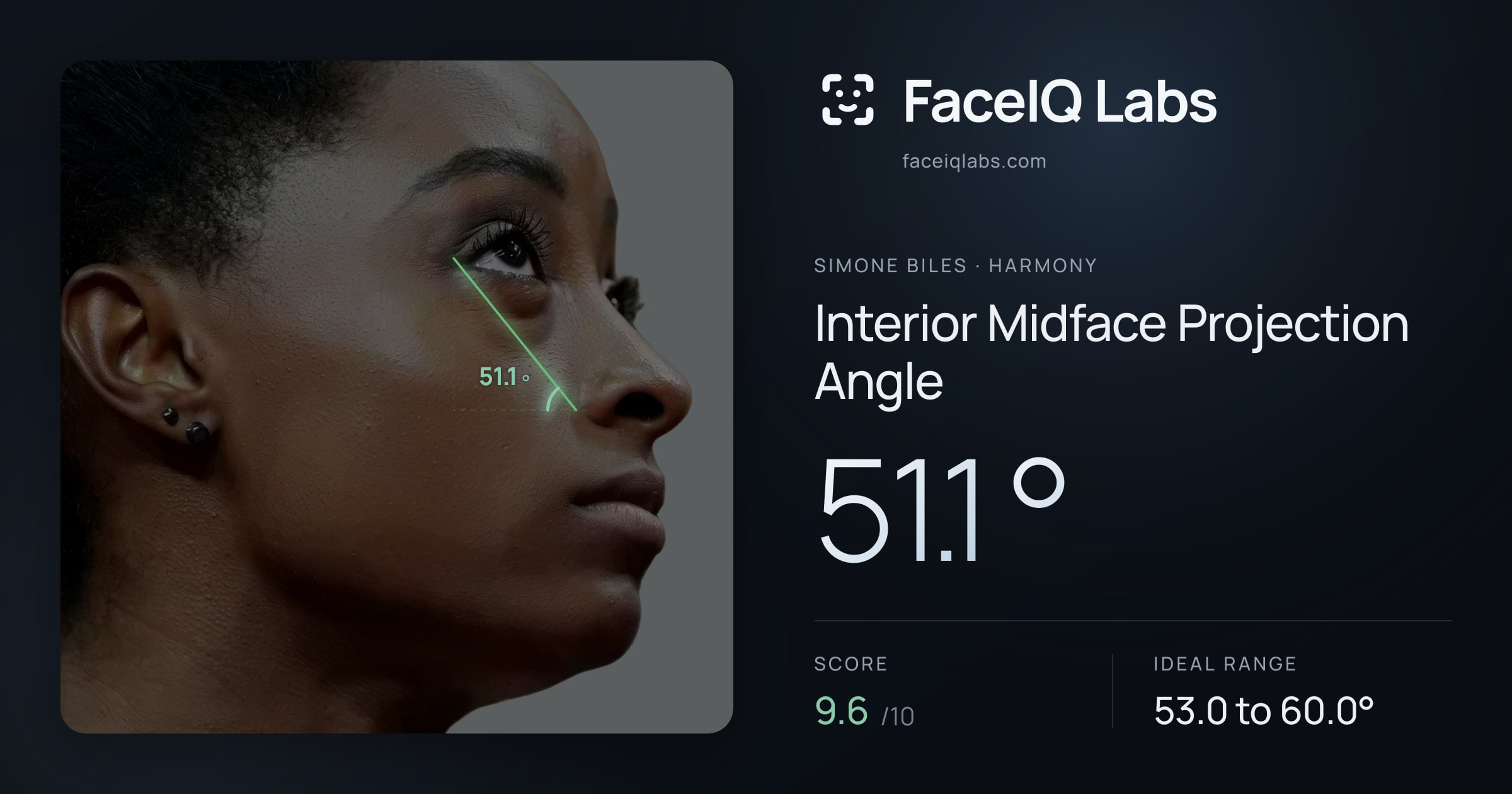 Simone Biles Interior Midface Projection Angle: 51.1°, drawn on the photo