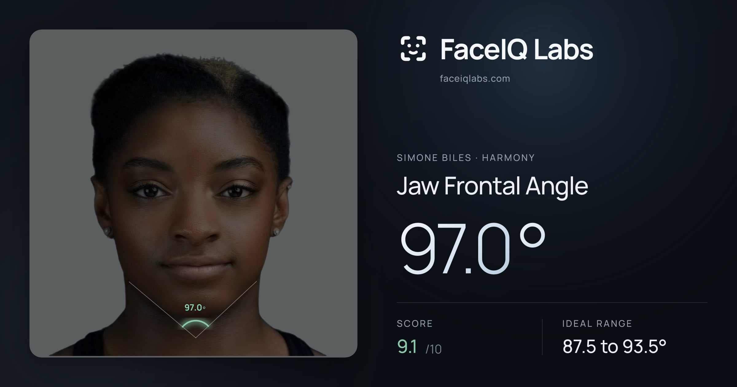 Simone Biles Jaw Frontal Angle: 97.0°, drawn on the photo