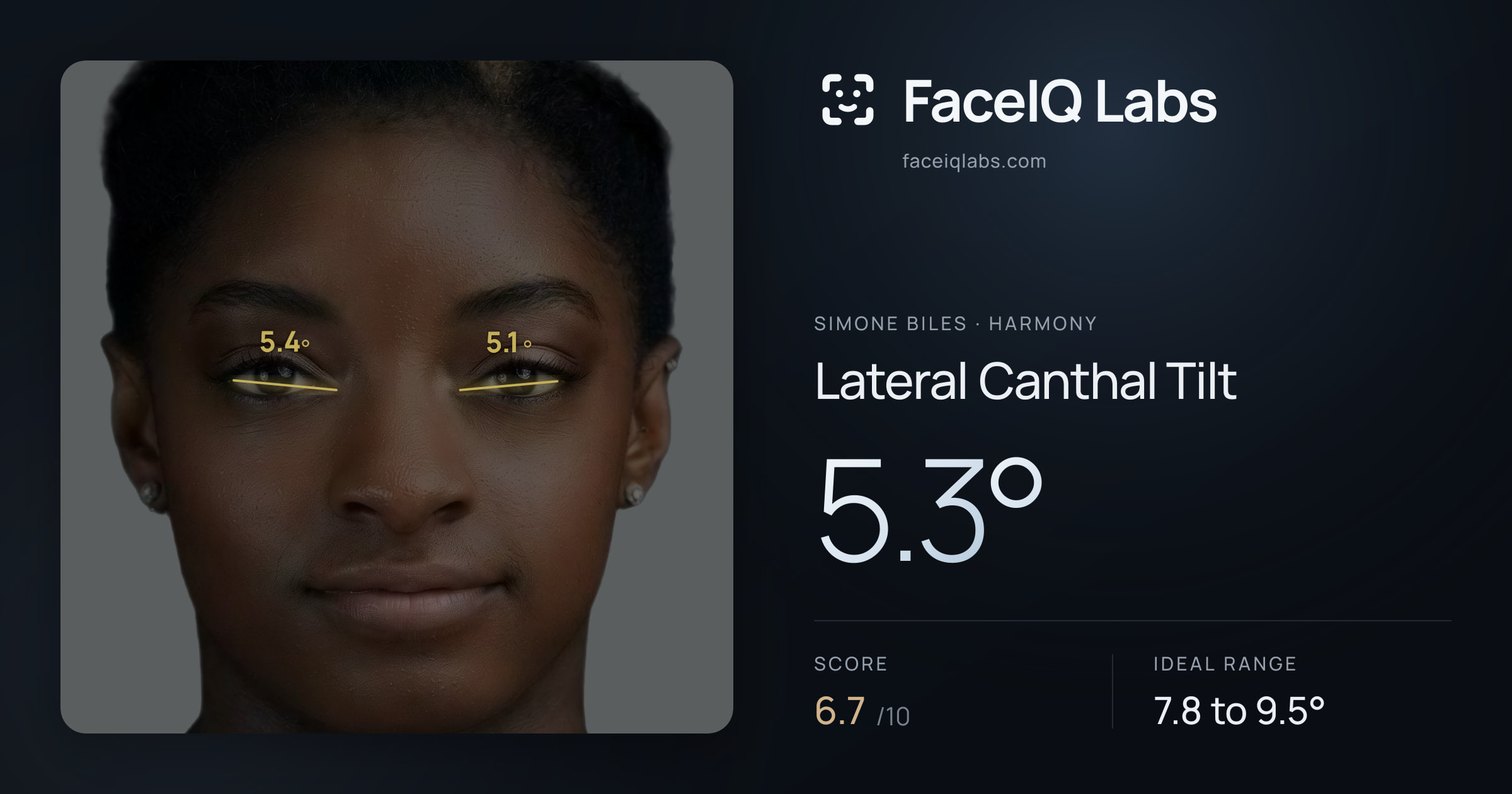 Simone Biles Lateral Canthal Tilt: 5.3°, drawn on the photo