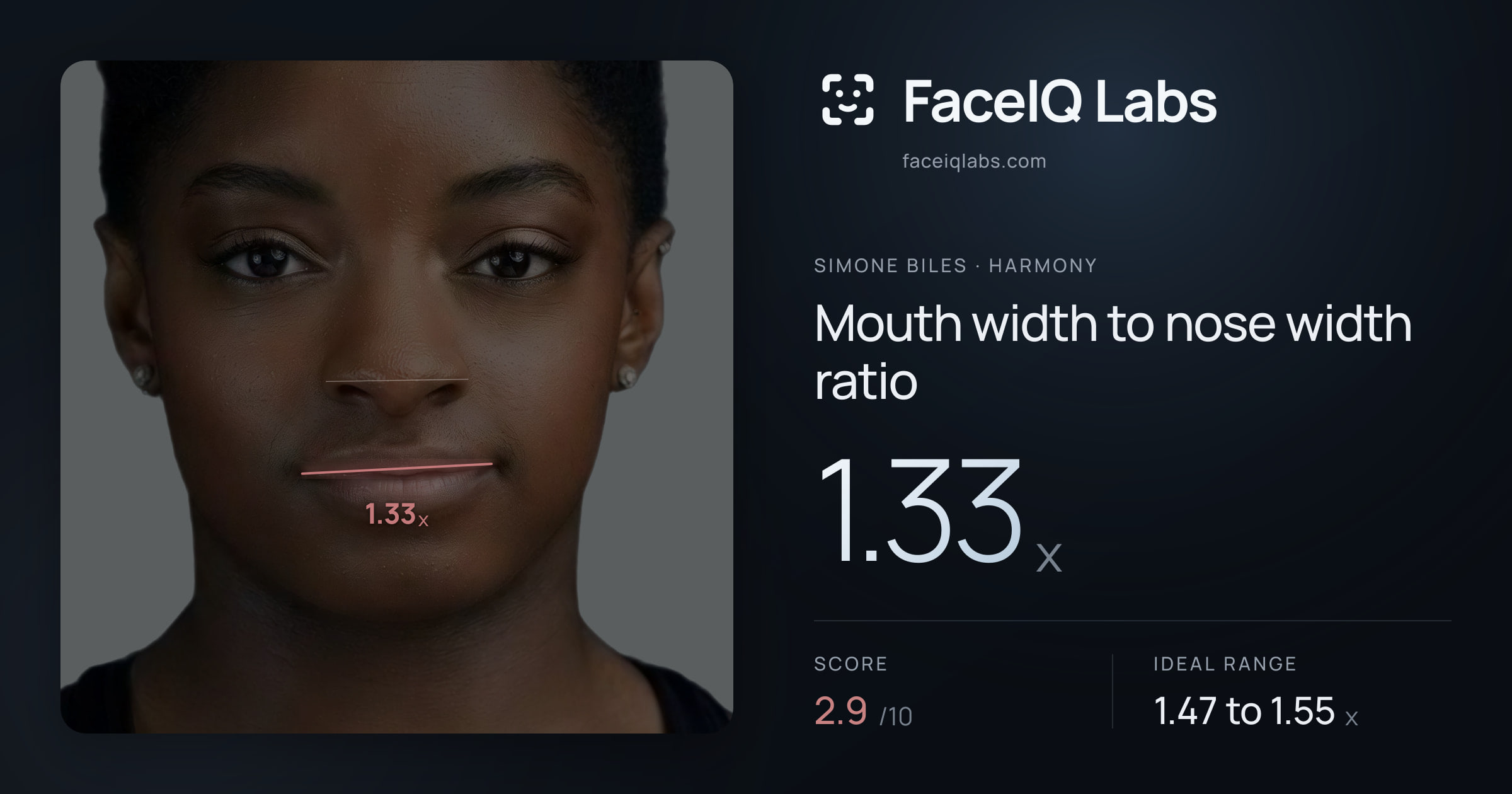 Simone Biles Mouth width to nose width ratio: 1.33x, drawn on the photo