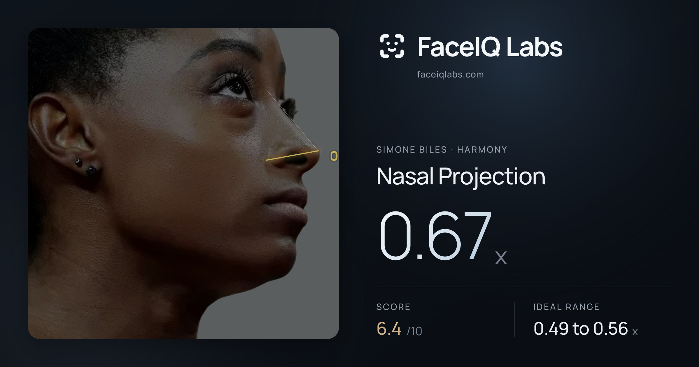 Simone Biles Nasal Projection: 0.67x, drawn on the photo