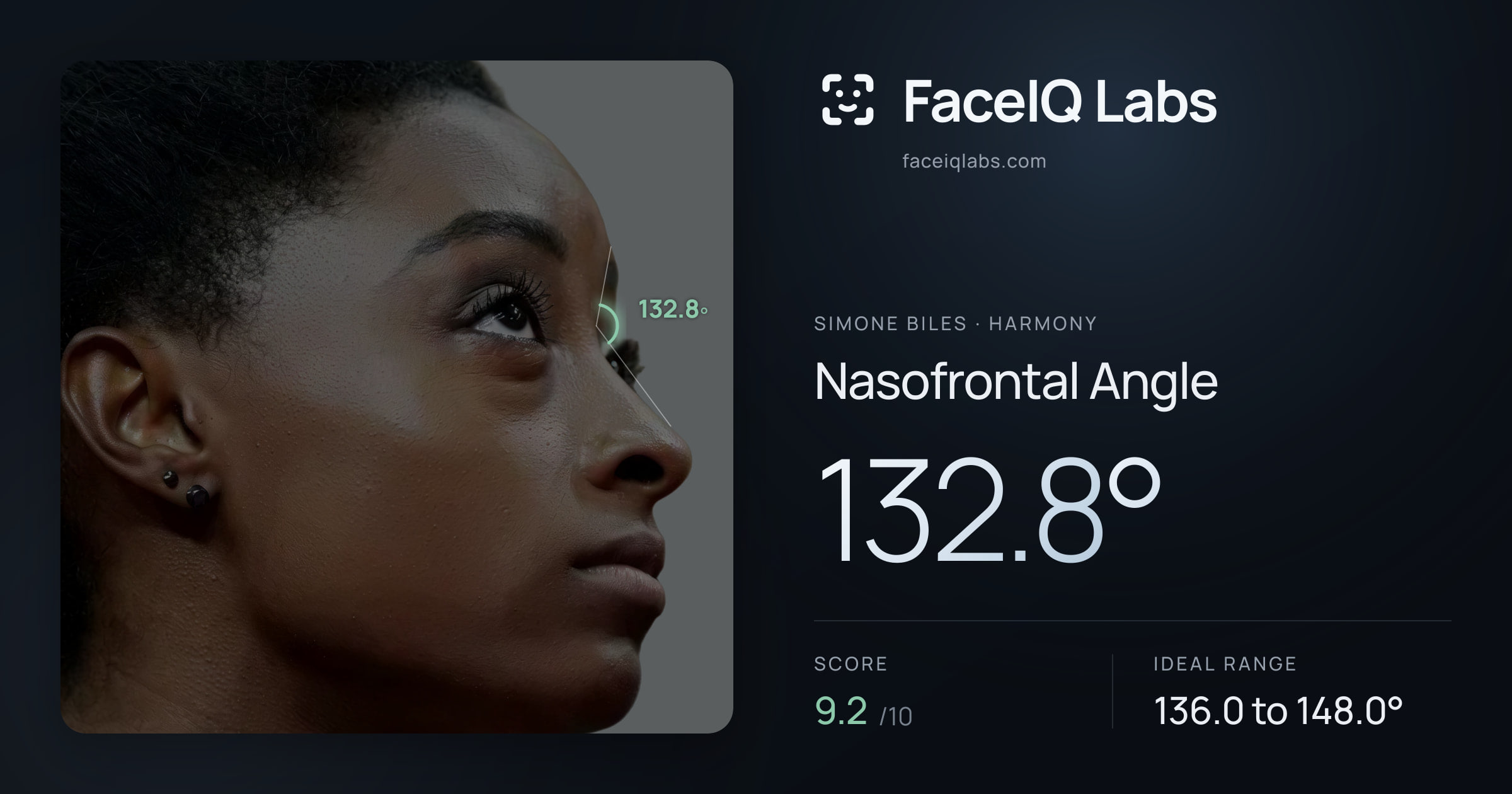 Simone Biles Nasofrontal Angle: 132.8°, drawn on the photo