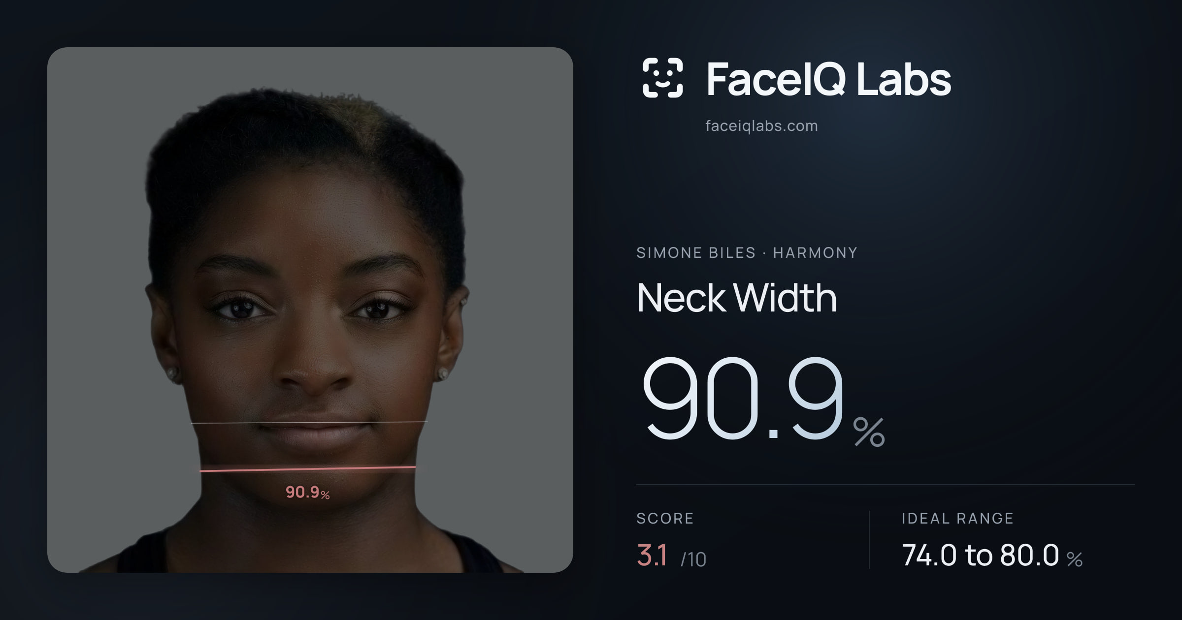 Simone Biles Neck Width: 90.9%, drawn on the photo