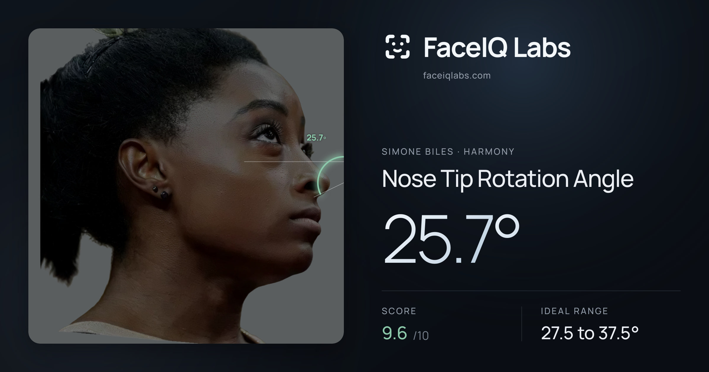 Simone Biles Nose Tip Rotation Angle: 25.7°, drawn on the photo