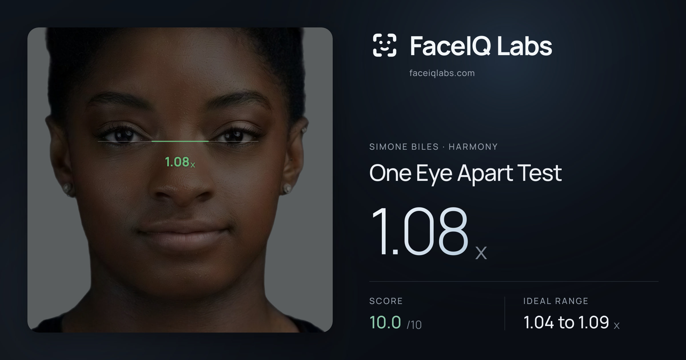 Simone Biles One Eye Apart Test: 1.08x, drawn on the photo