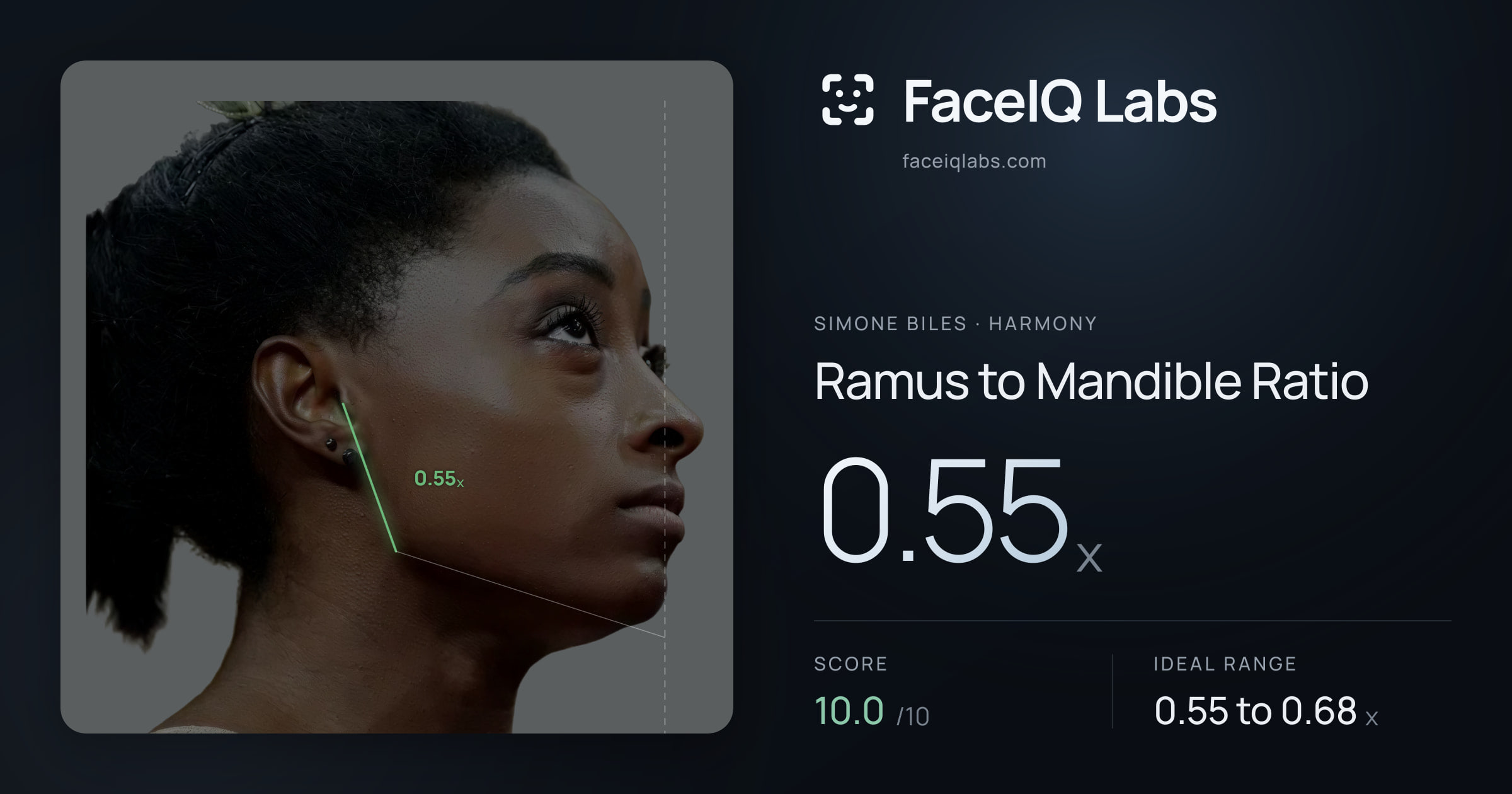 Simone Biles Ramus to Mandible Ratio: 0.55x, drawn on the photo