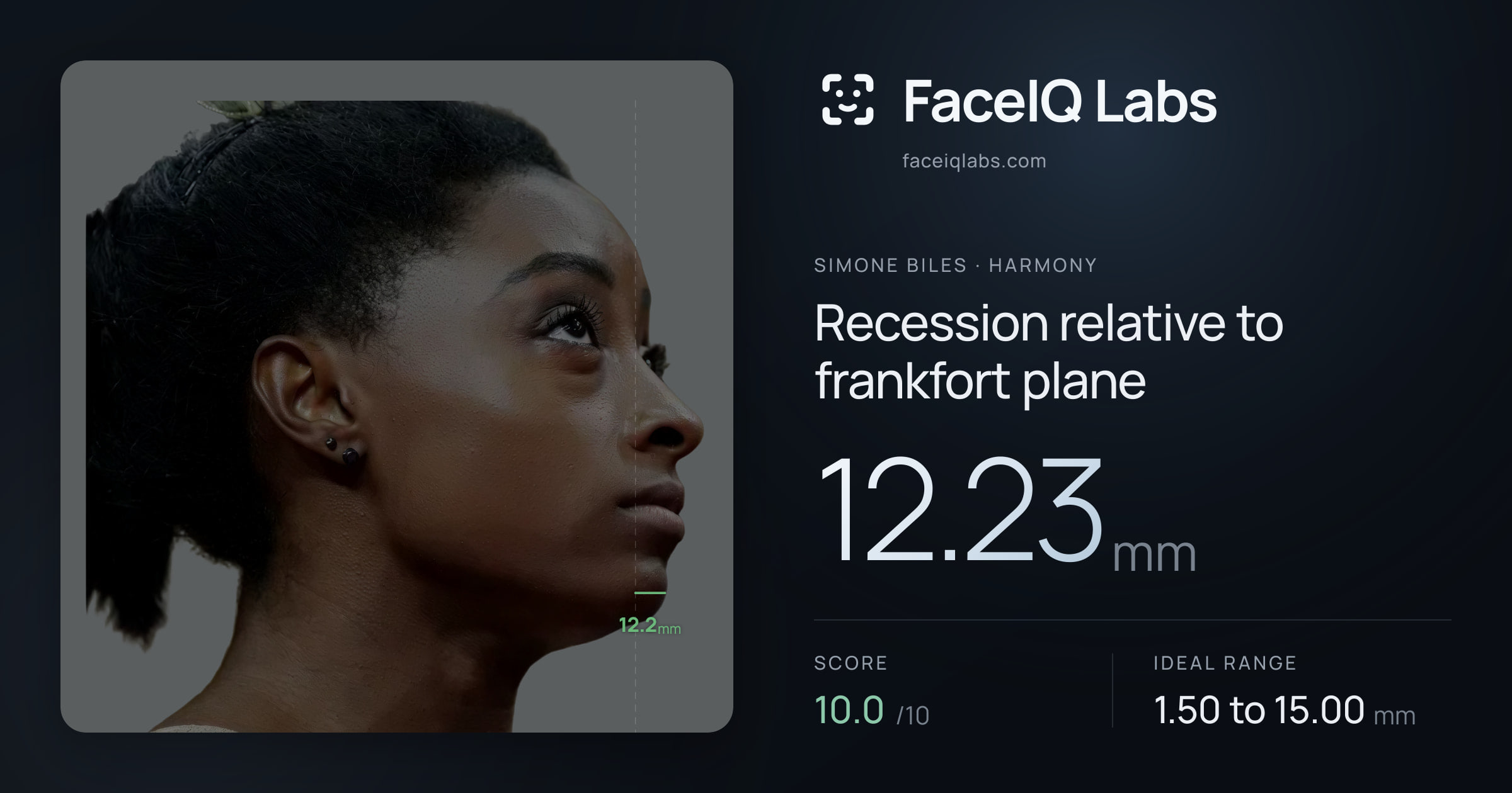 Simone Biles Recession relative to frankfort plane: 12.23mm, drawn on the photo