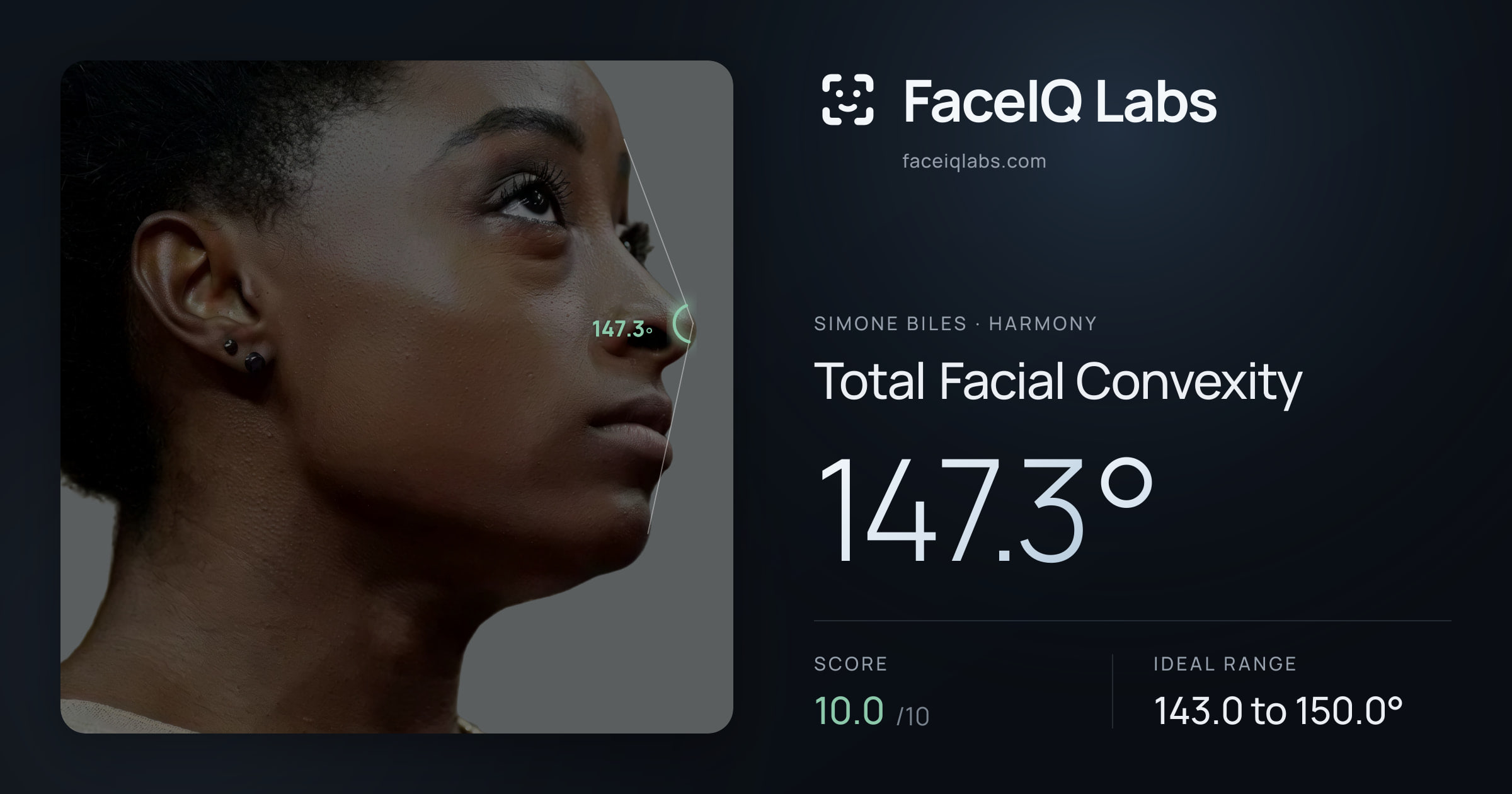 Simone Biles Total Facial Convexity: 147.3°, drawn on the photo