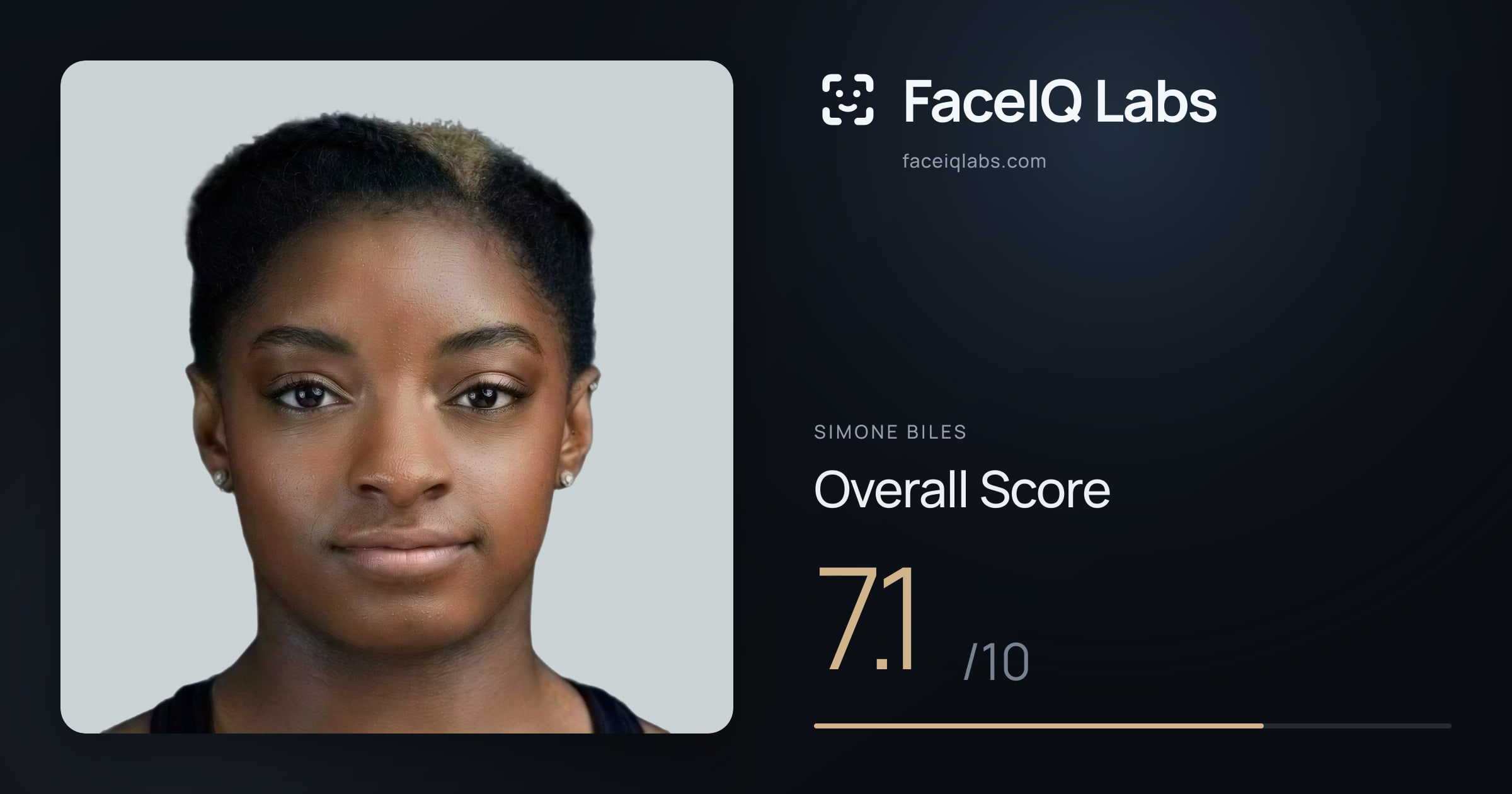 Simone Biles face rating: 7.1/10, with each section's score