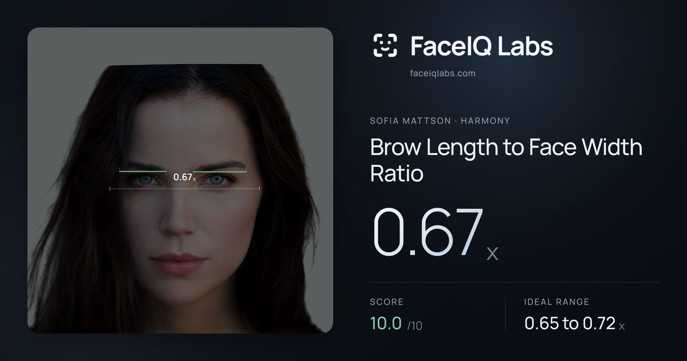 Sofia Mattson Brow Length to Face Width Ratio: 0.67x, drawn on the photo