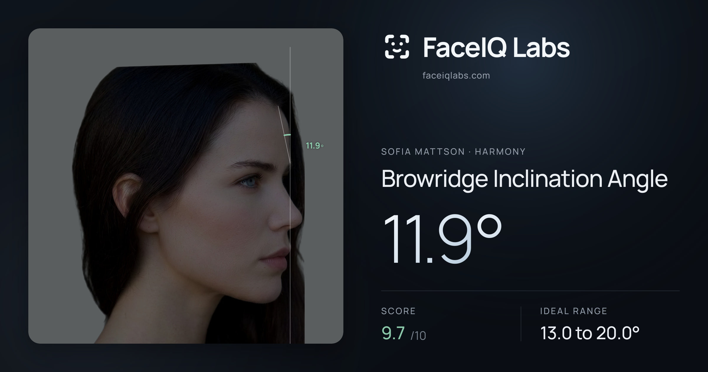 Sofia Mattson Browridge Inclination Angle: 11.9°, drawn on the photo
