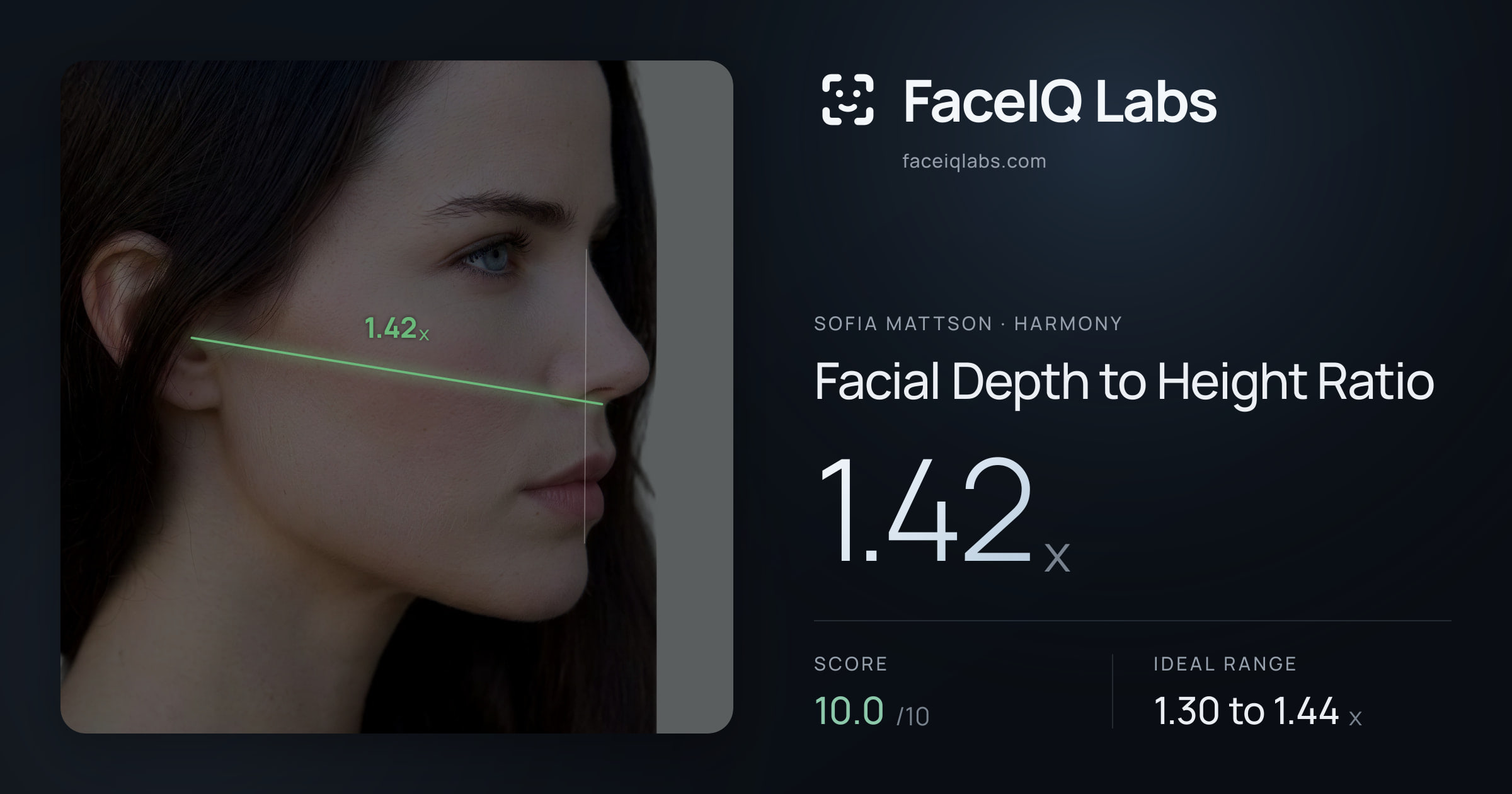 Sofia Mattson Facial Depth to Height Ratio: 1.42x, drawn on the photo