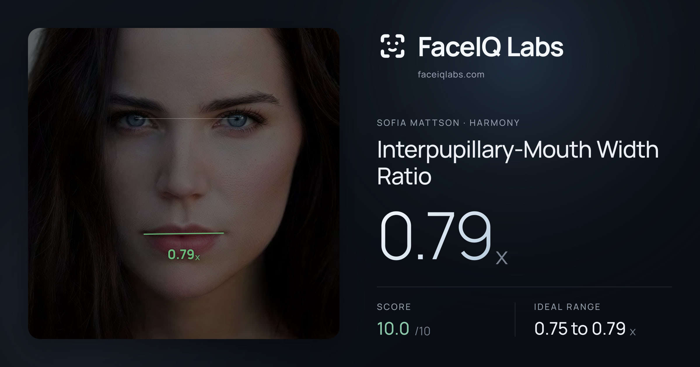 Sofia Mattson Interpupillary-Mouth Width Ratio: 0.79x, drawn on the photo